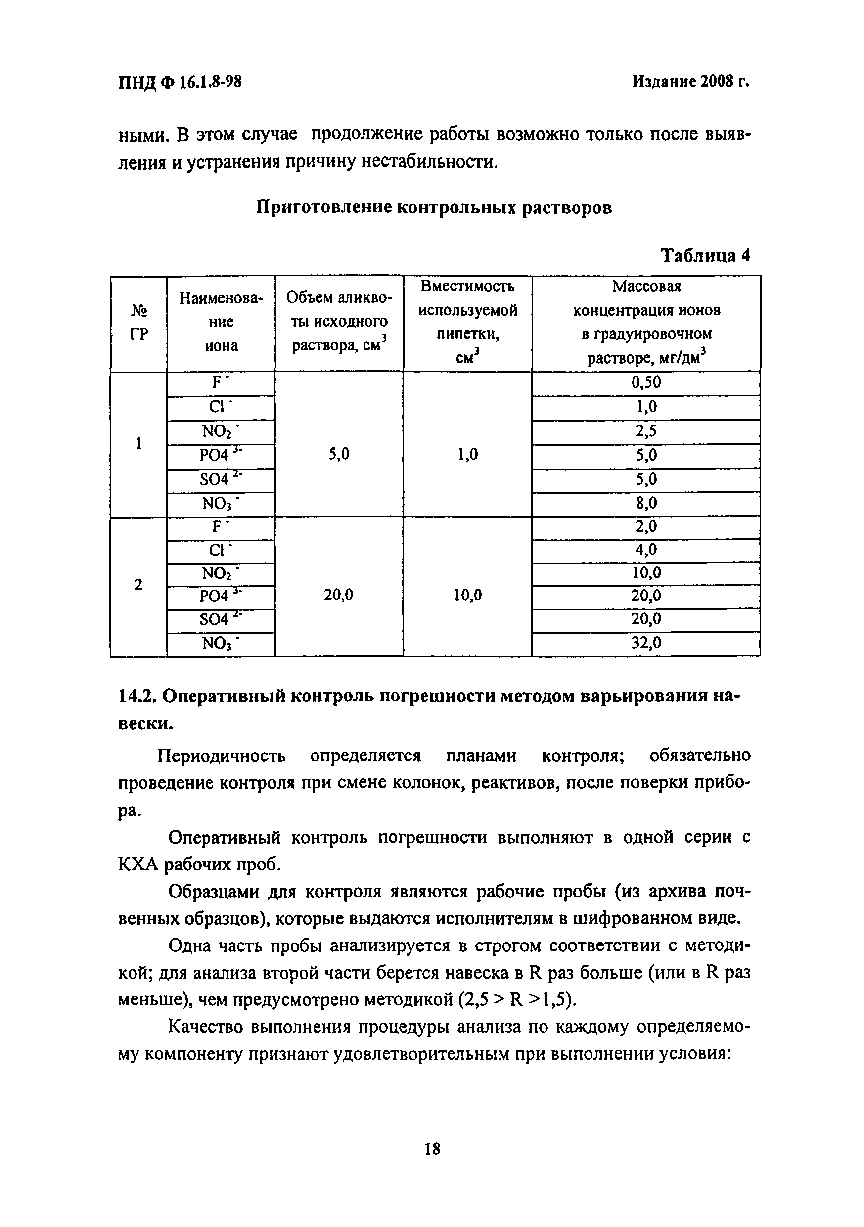 ПНД Ф 16.1.8-98