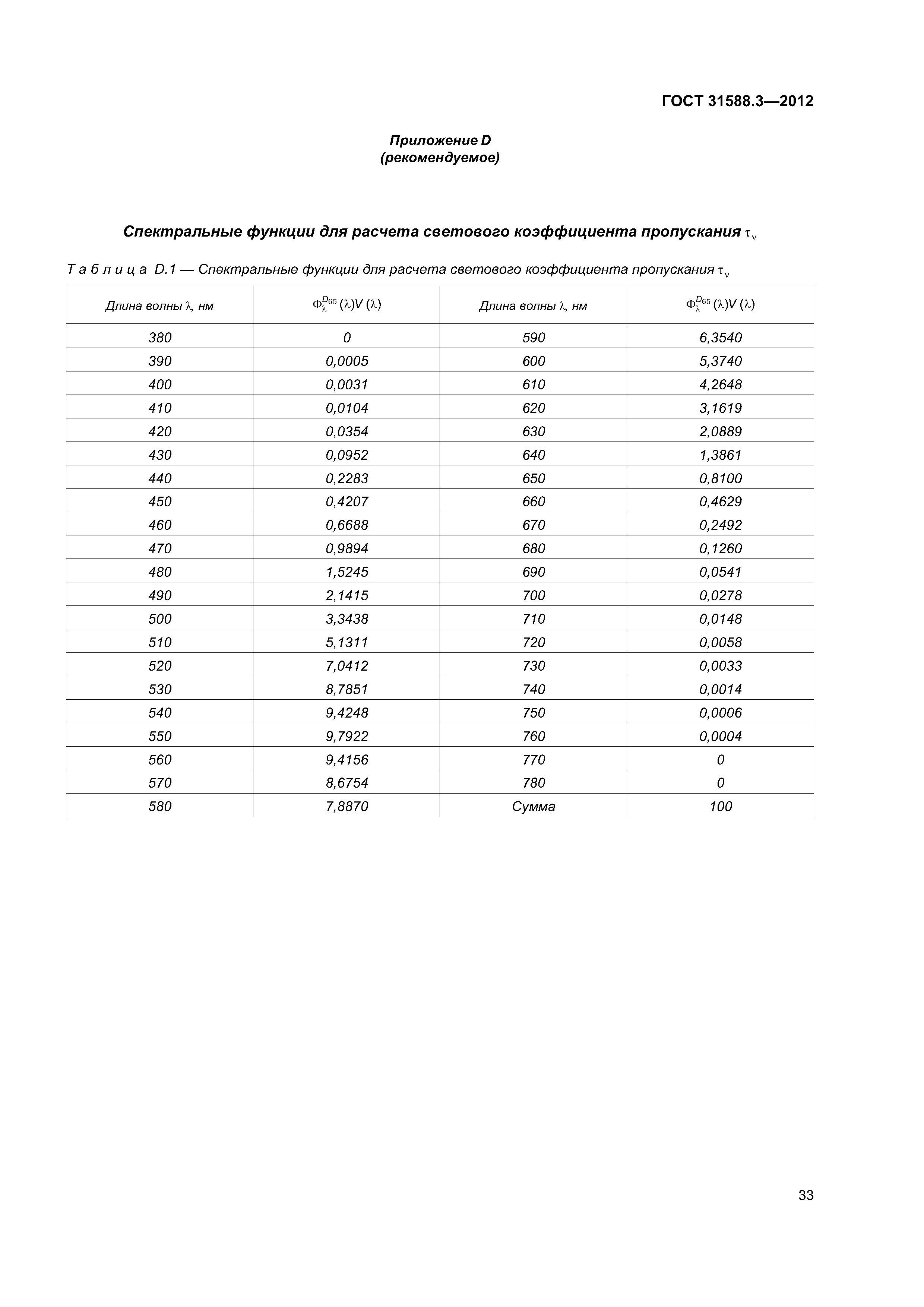 ГОСТ 31588.3-2012