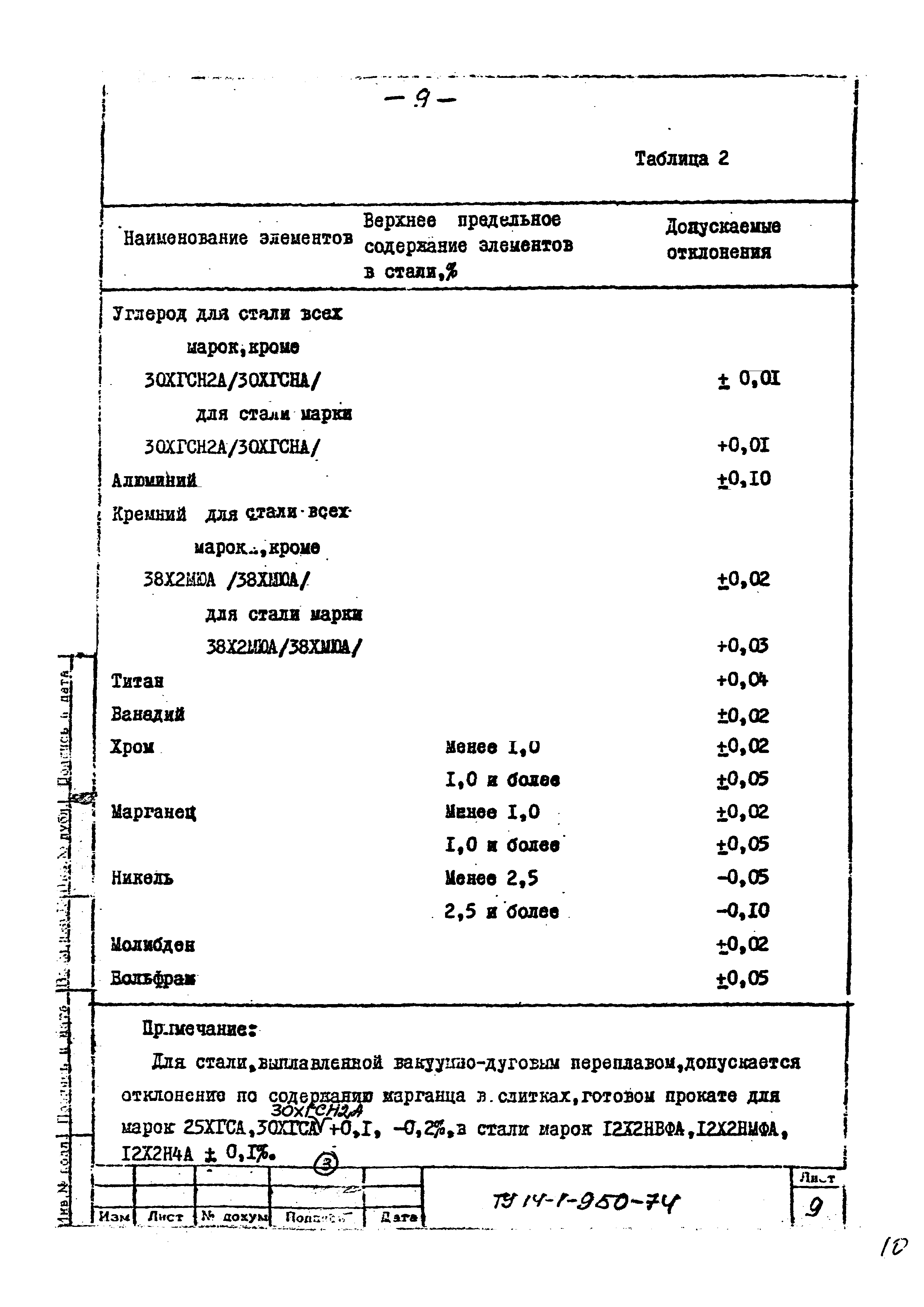 ТУ 14-1-950-74