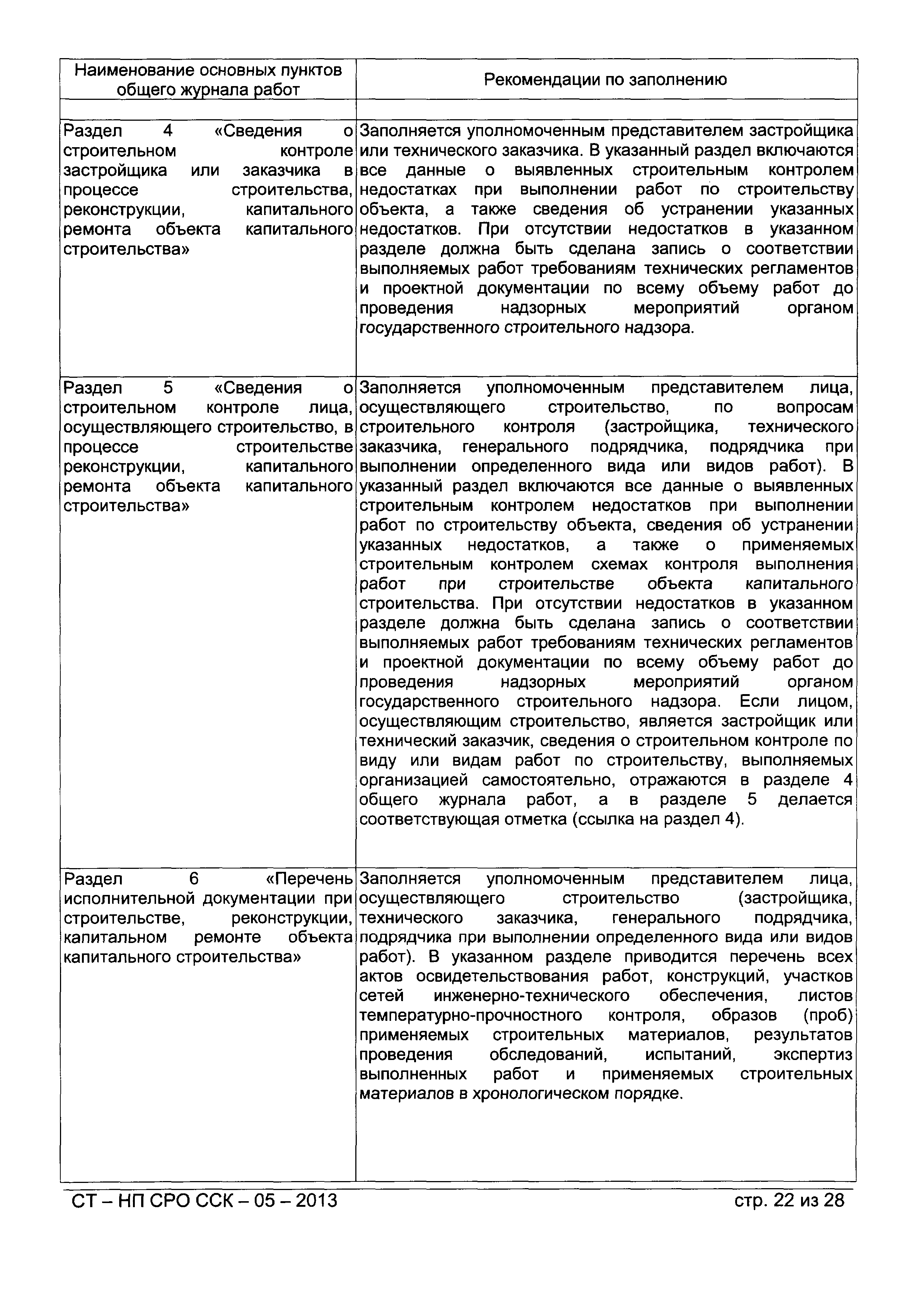 Проект организации капитального ремонта образец