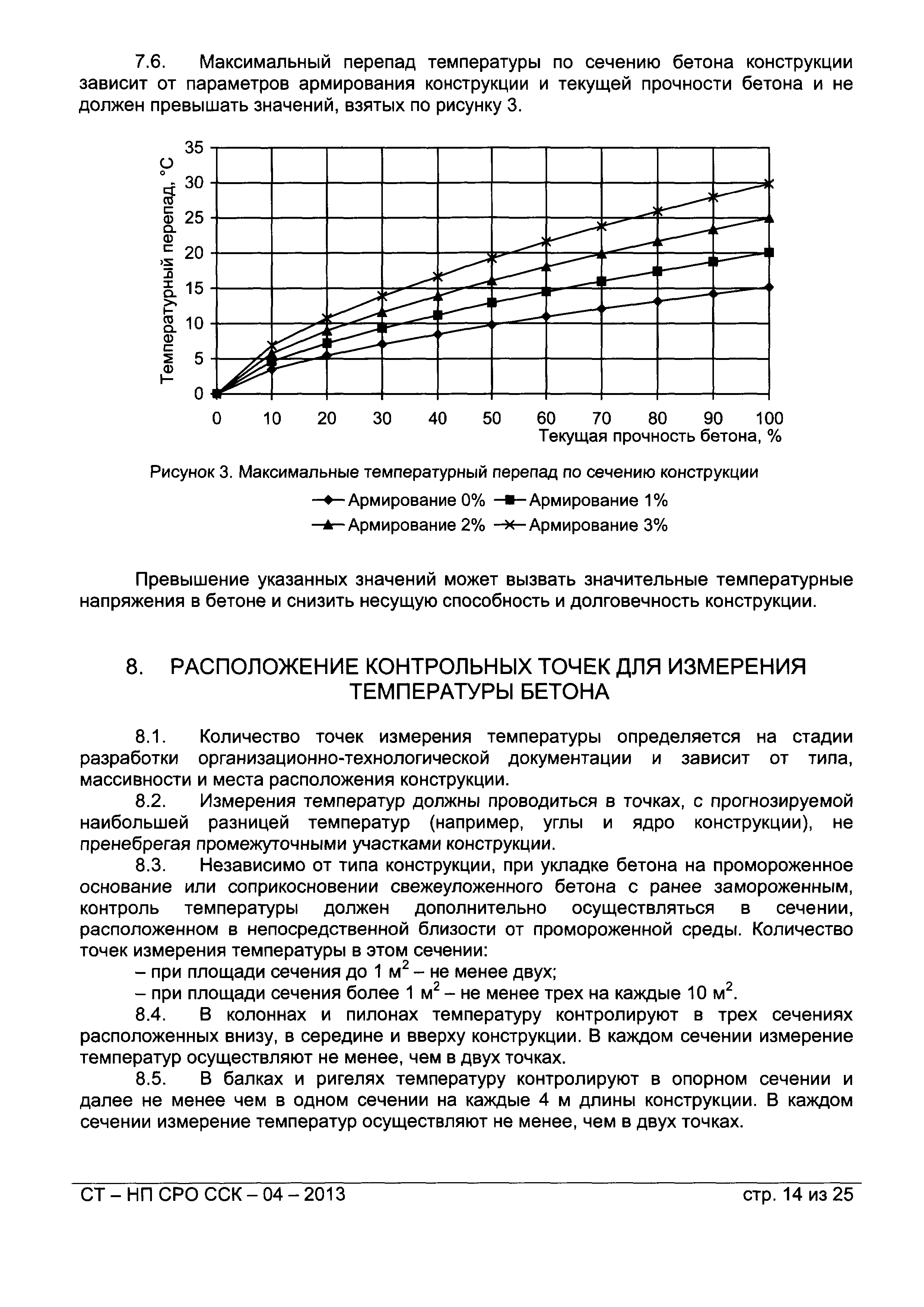 Отчет 0503738 нп в 1с