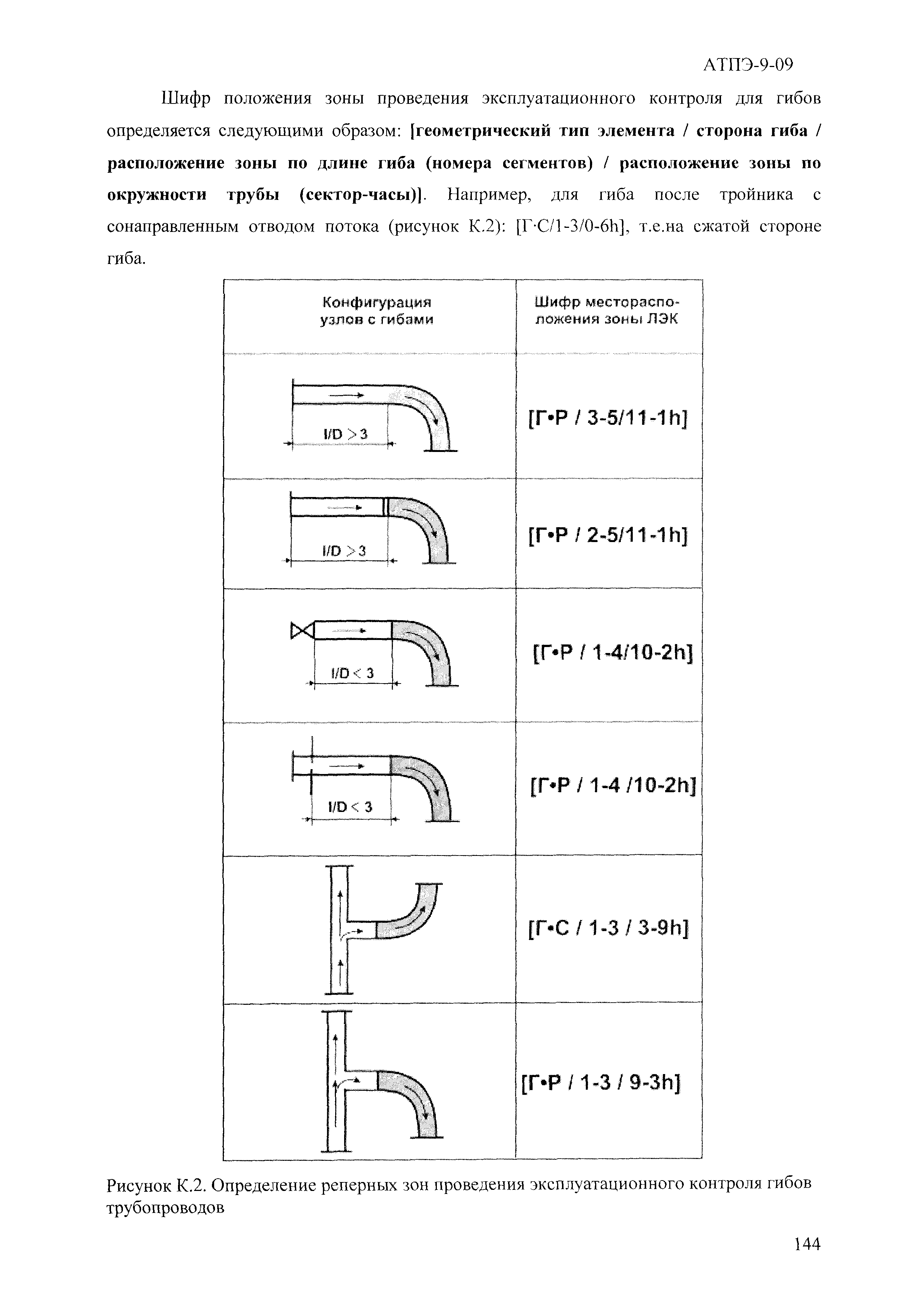 АТПЭ 9-09