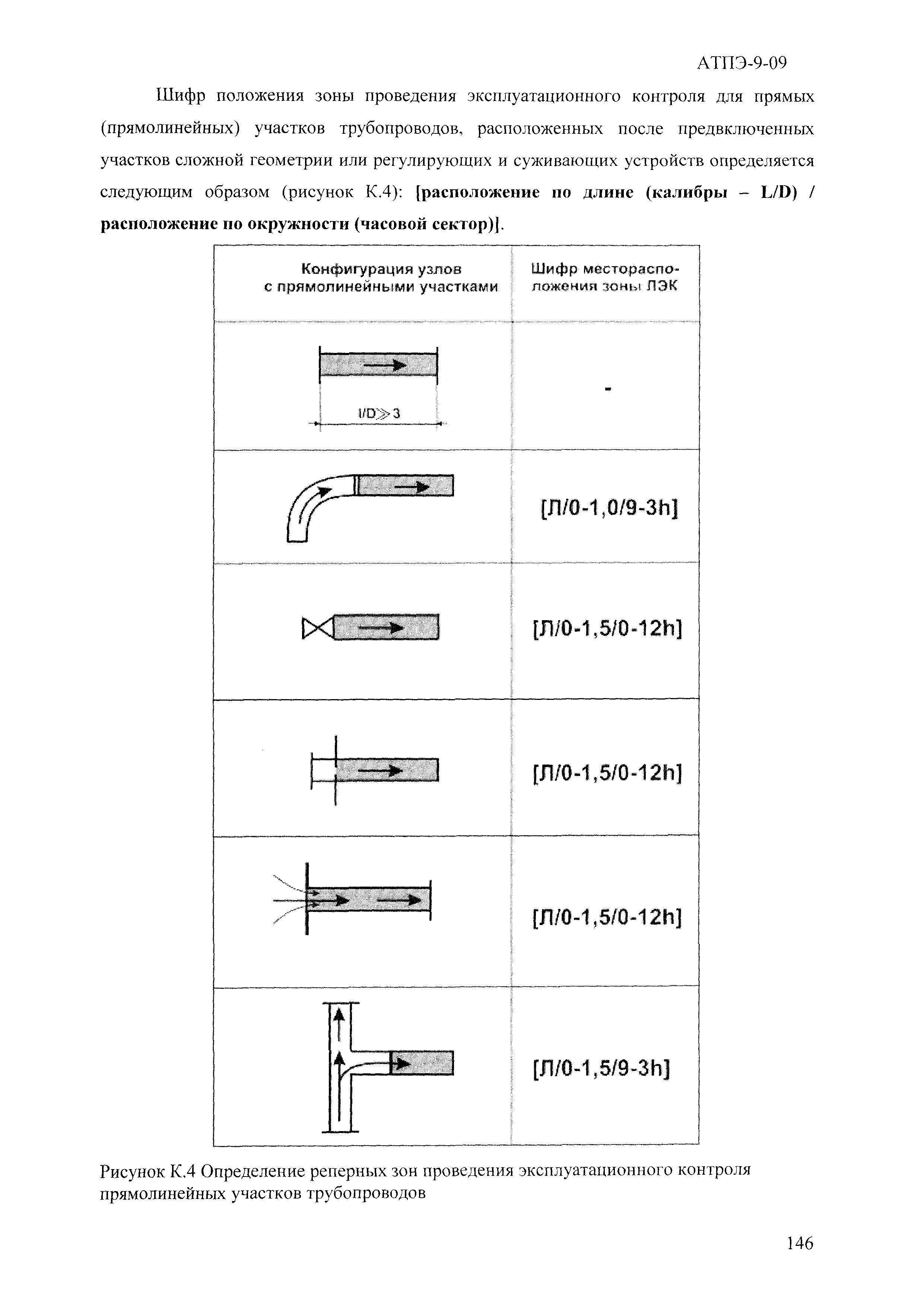 АТПЭ 9-09