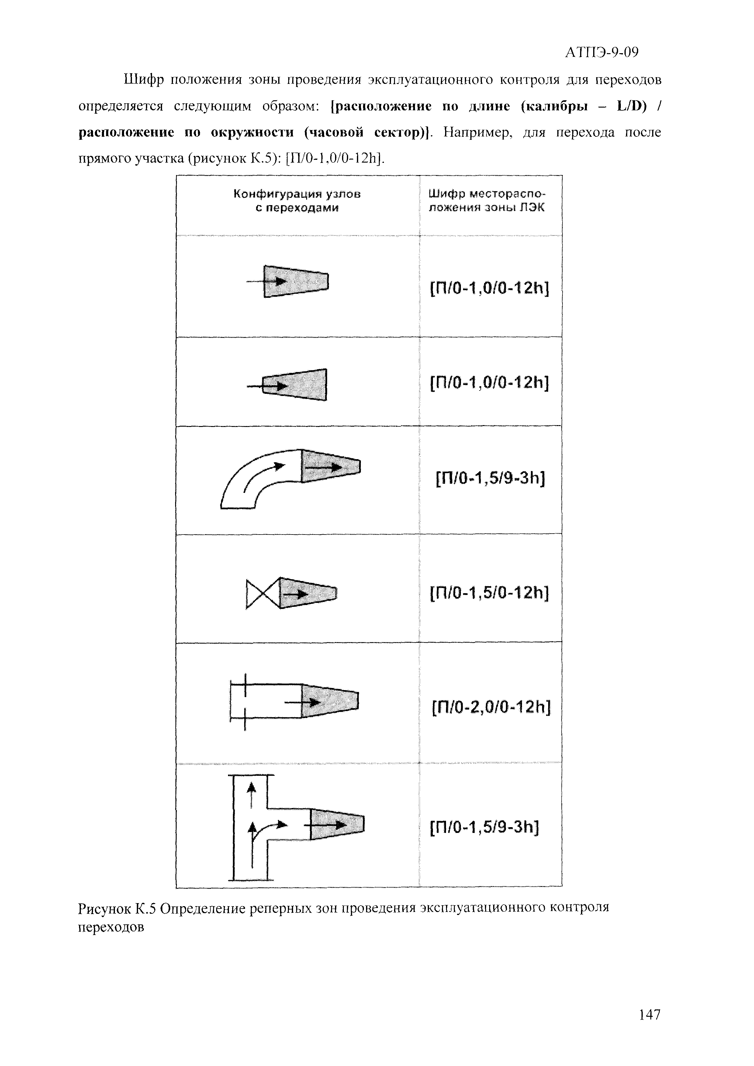 АТПЭ 9-09