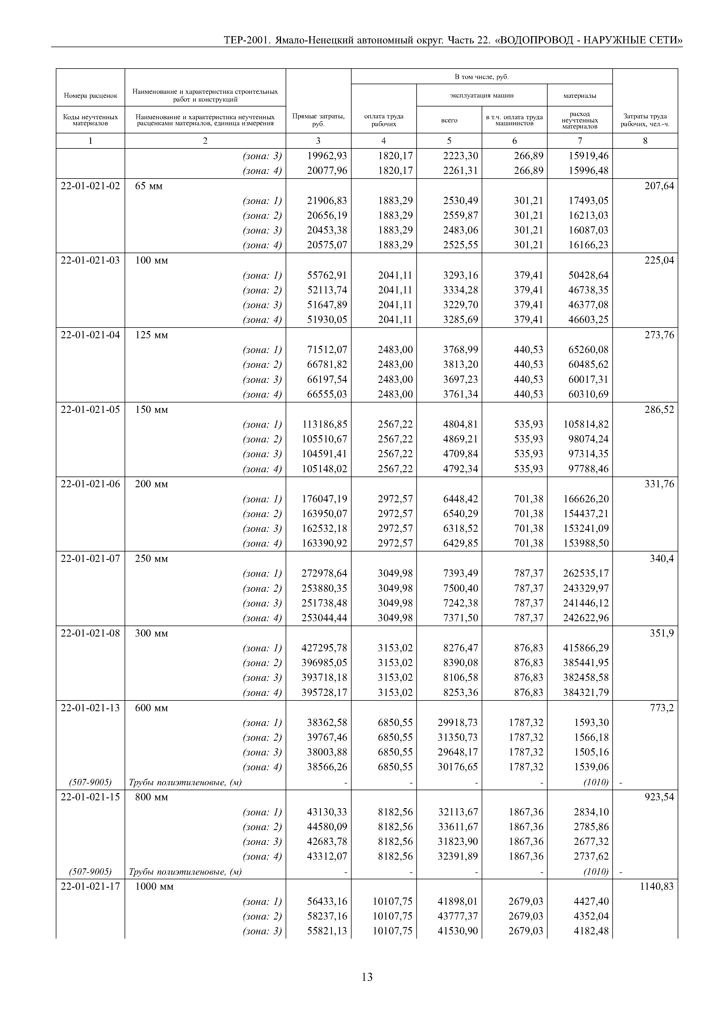 ТЕР Ямало-Ненецкий автономный округ 22-2001