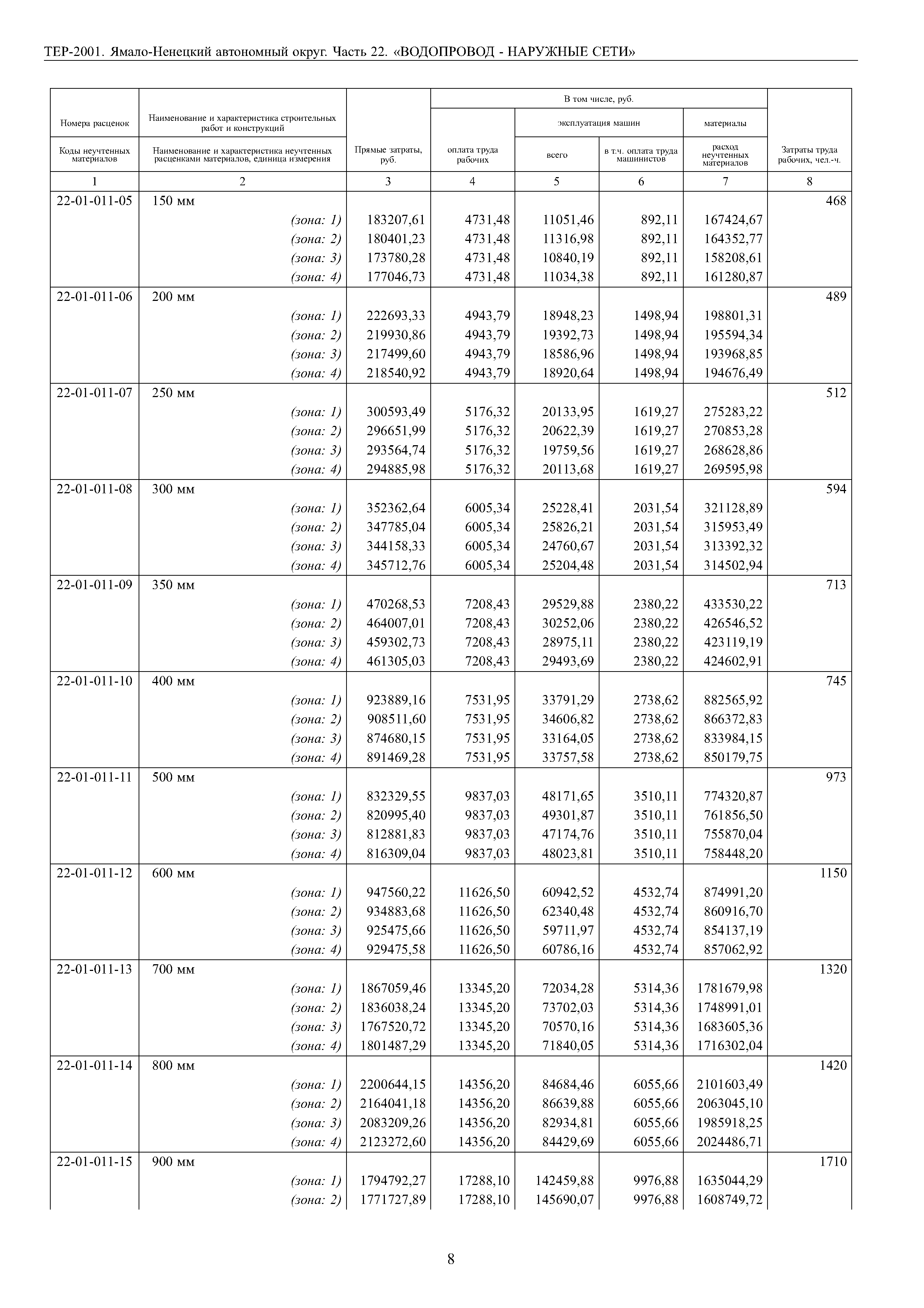 ТЕР Ямало-Ненецкий автономный округ 22-2001