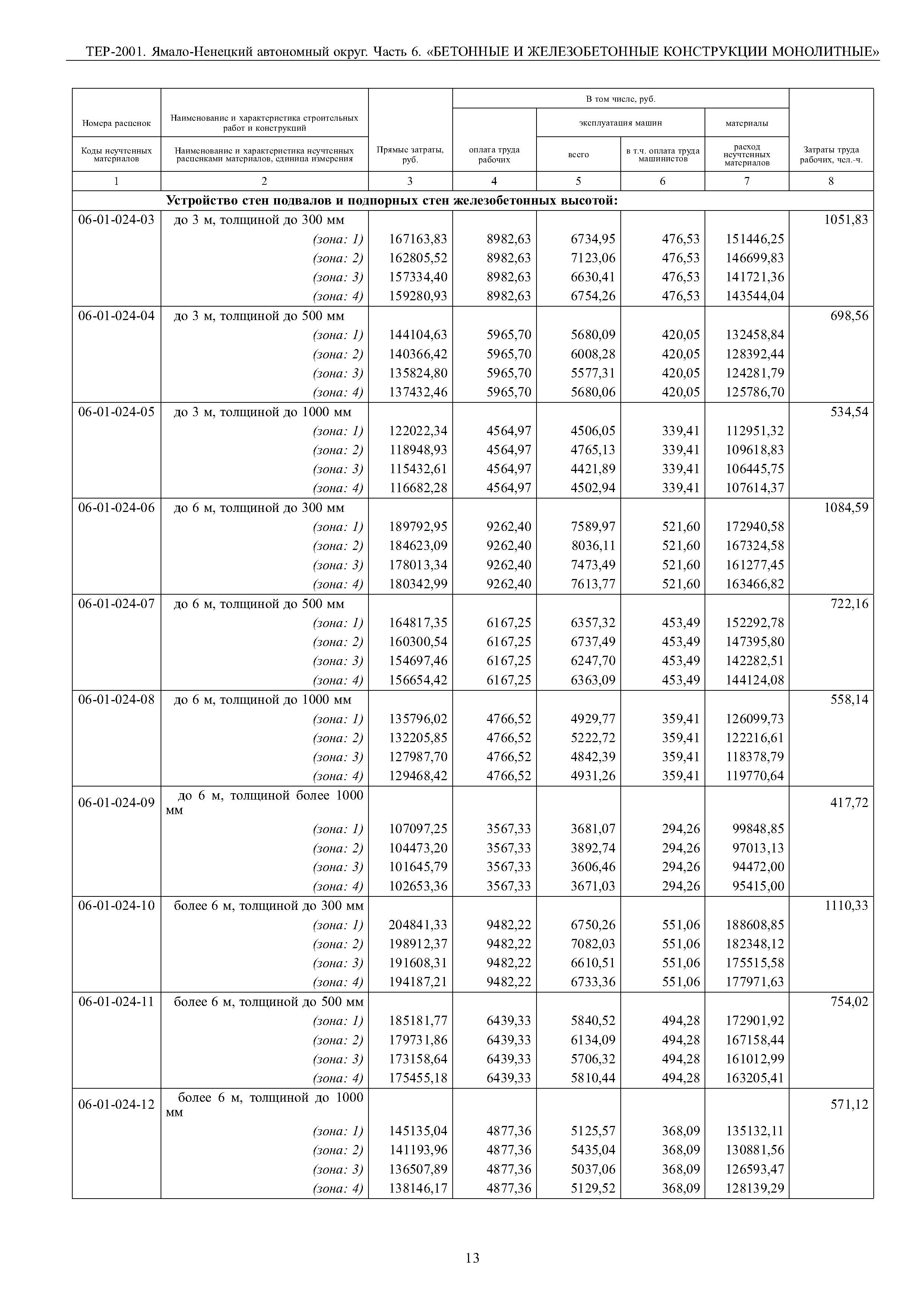 ТЕР Ямало-Ненецкий автономный округ 06-2001