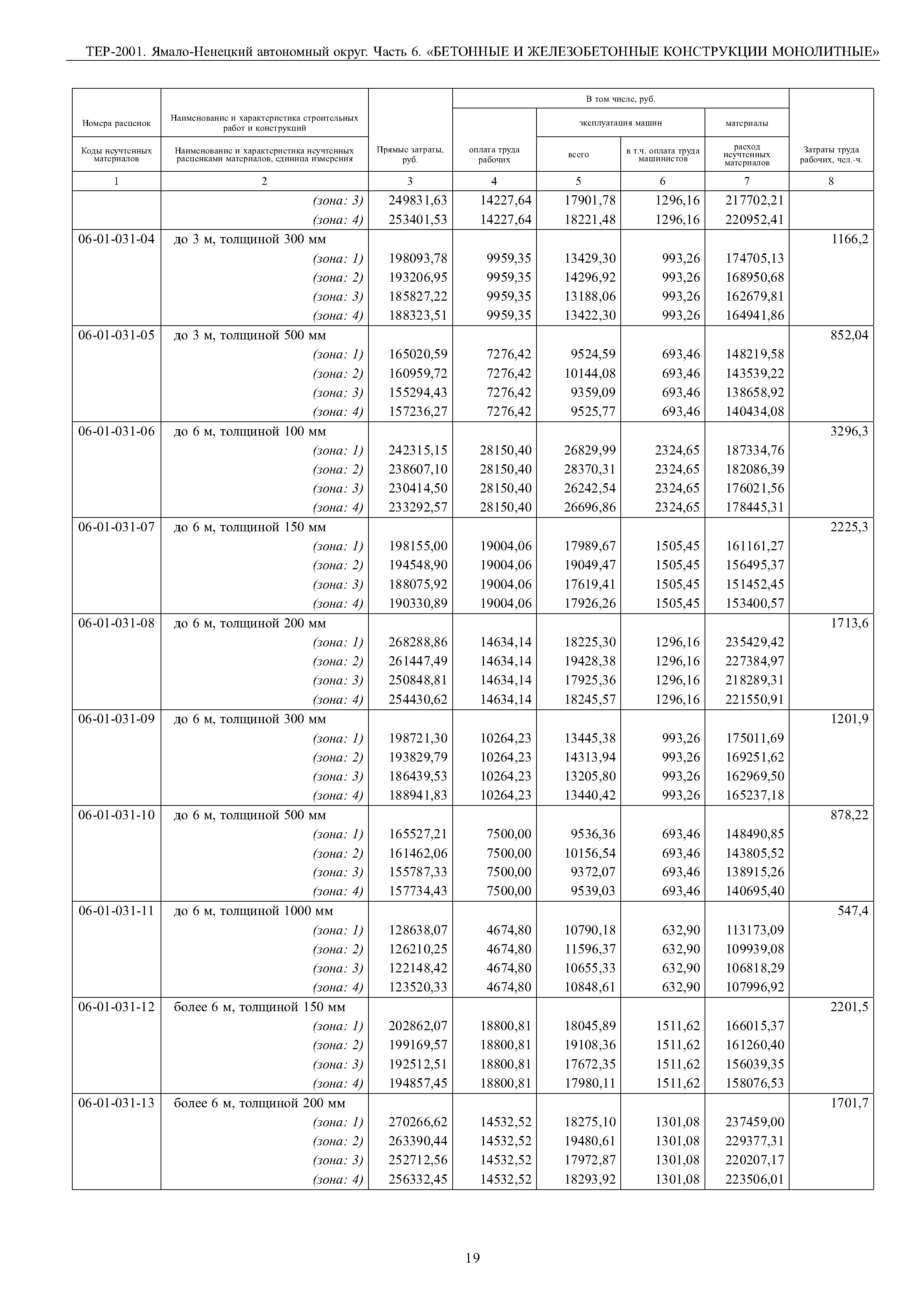 ТЕР Ямало-Ненецкий автономный округ 06-2001