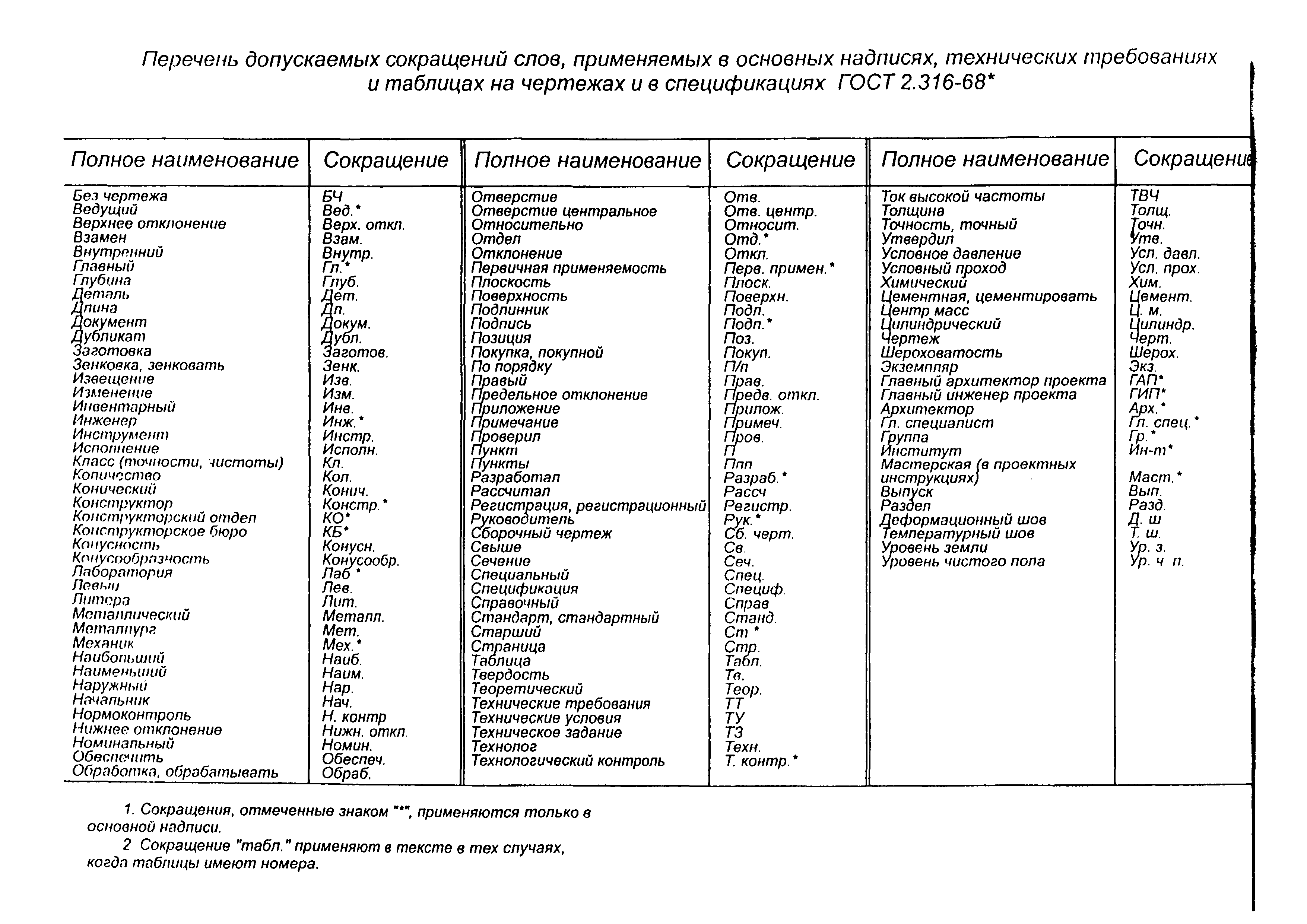 Методические указания Выпуск 1
