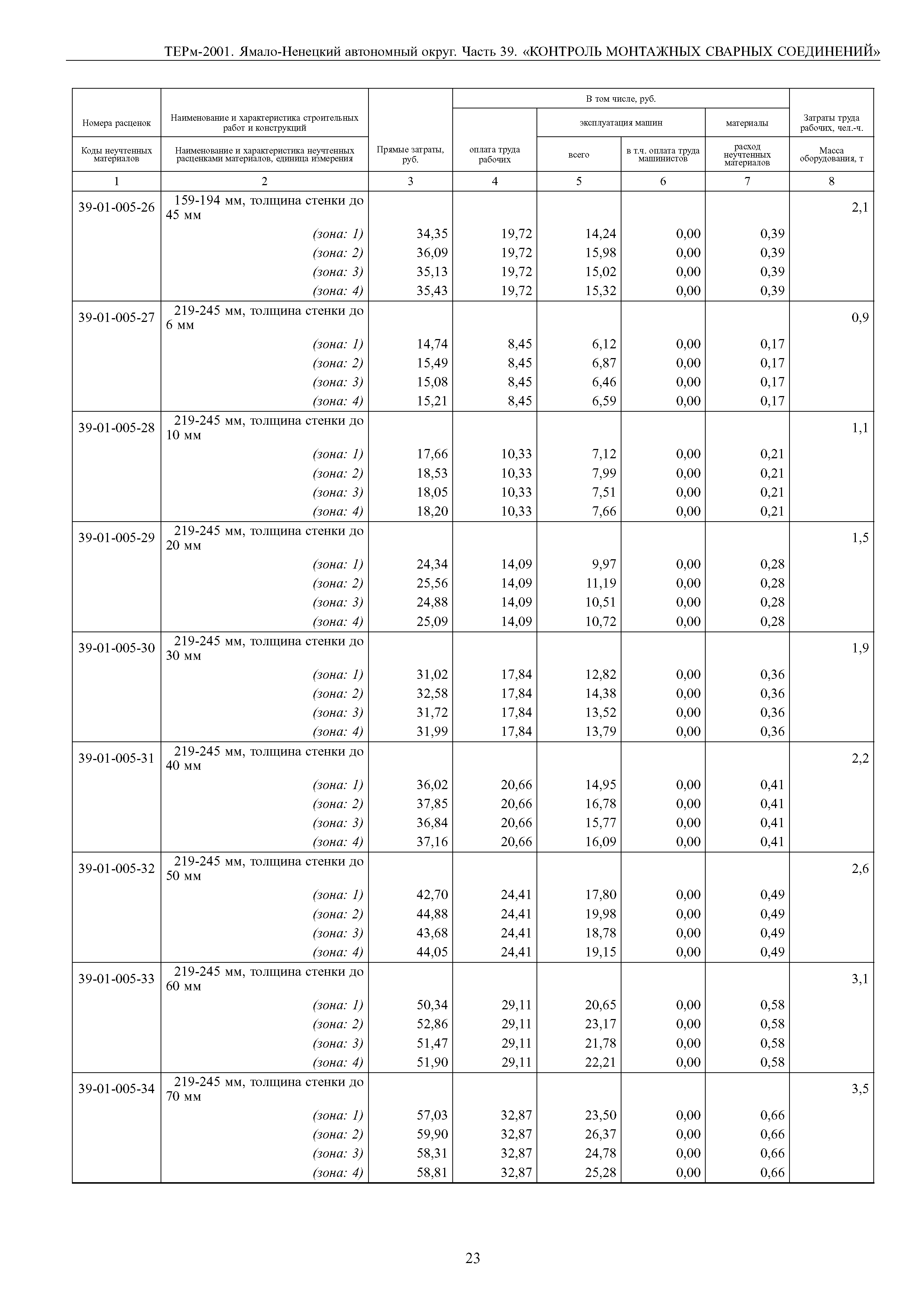 ТЕРм Ямало-Ненецкий автономный округ 39-2001