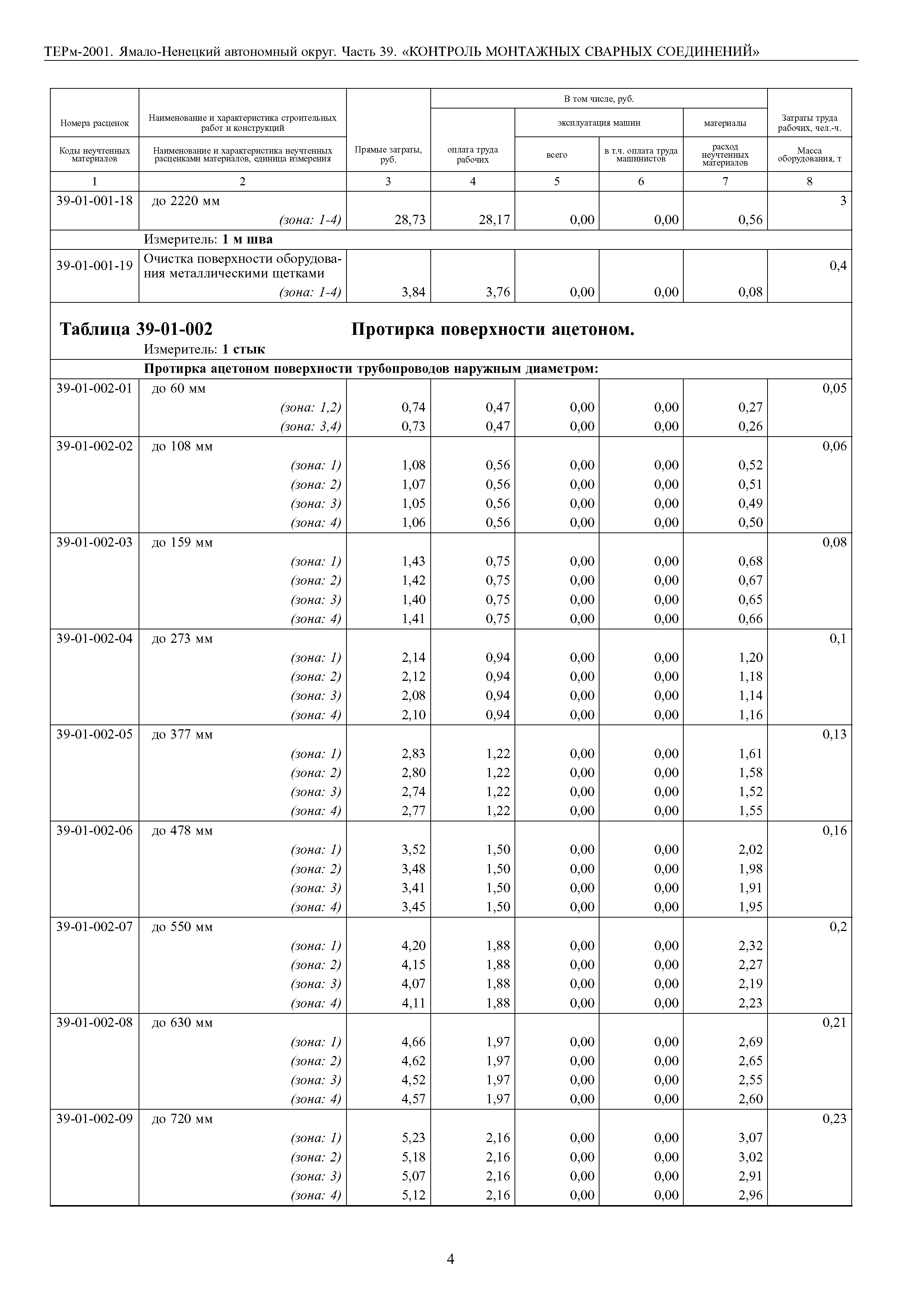 ТЕРм Ямало-Ненецкий автономный округ 39-2001