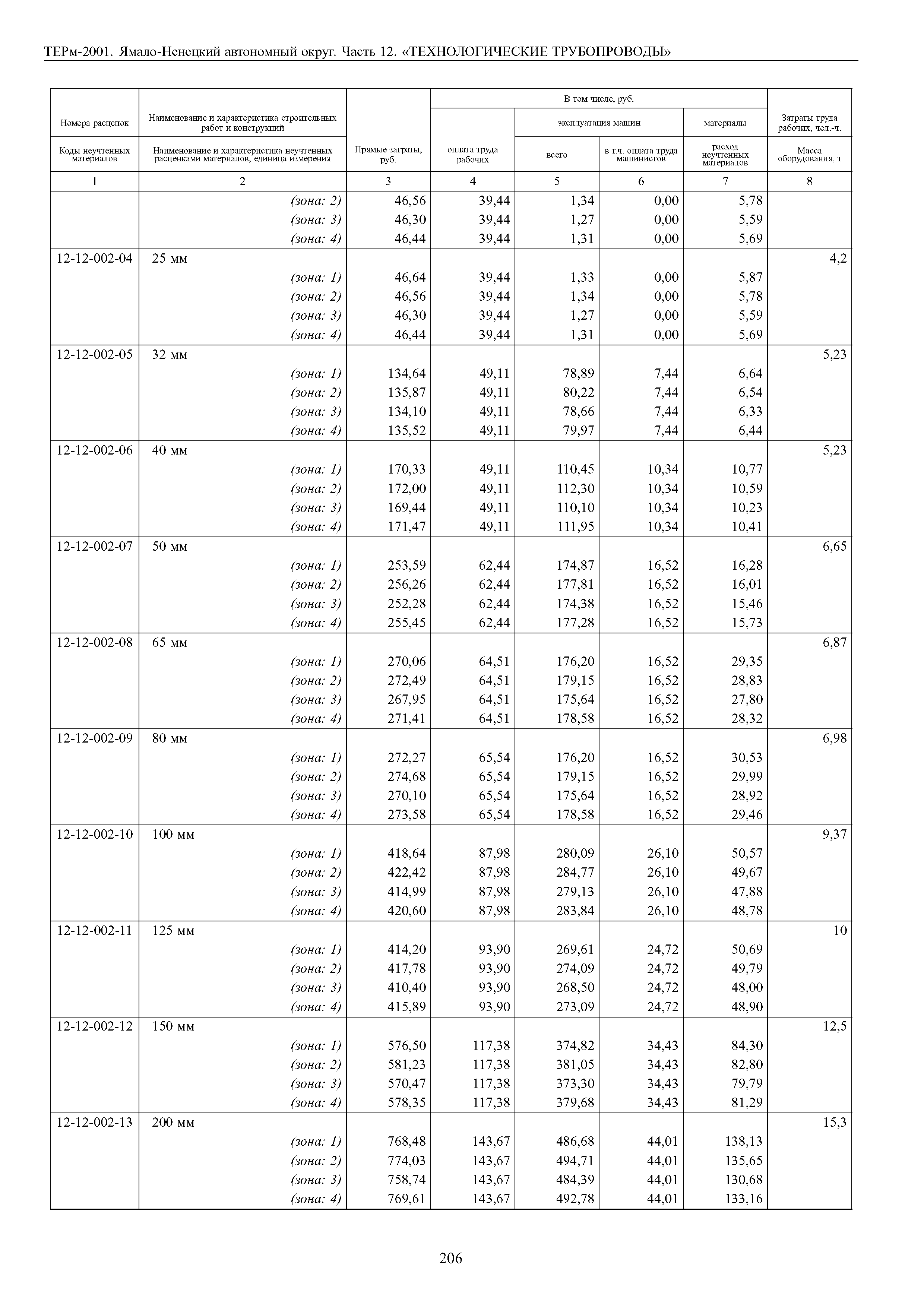 ТЕРм Ямало-Ненецкий автономный округ 12-2001