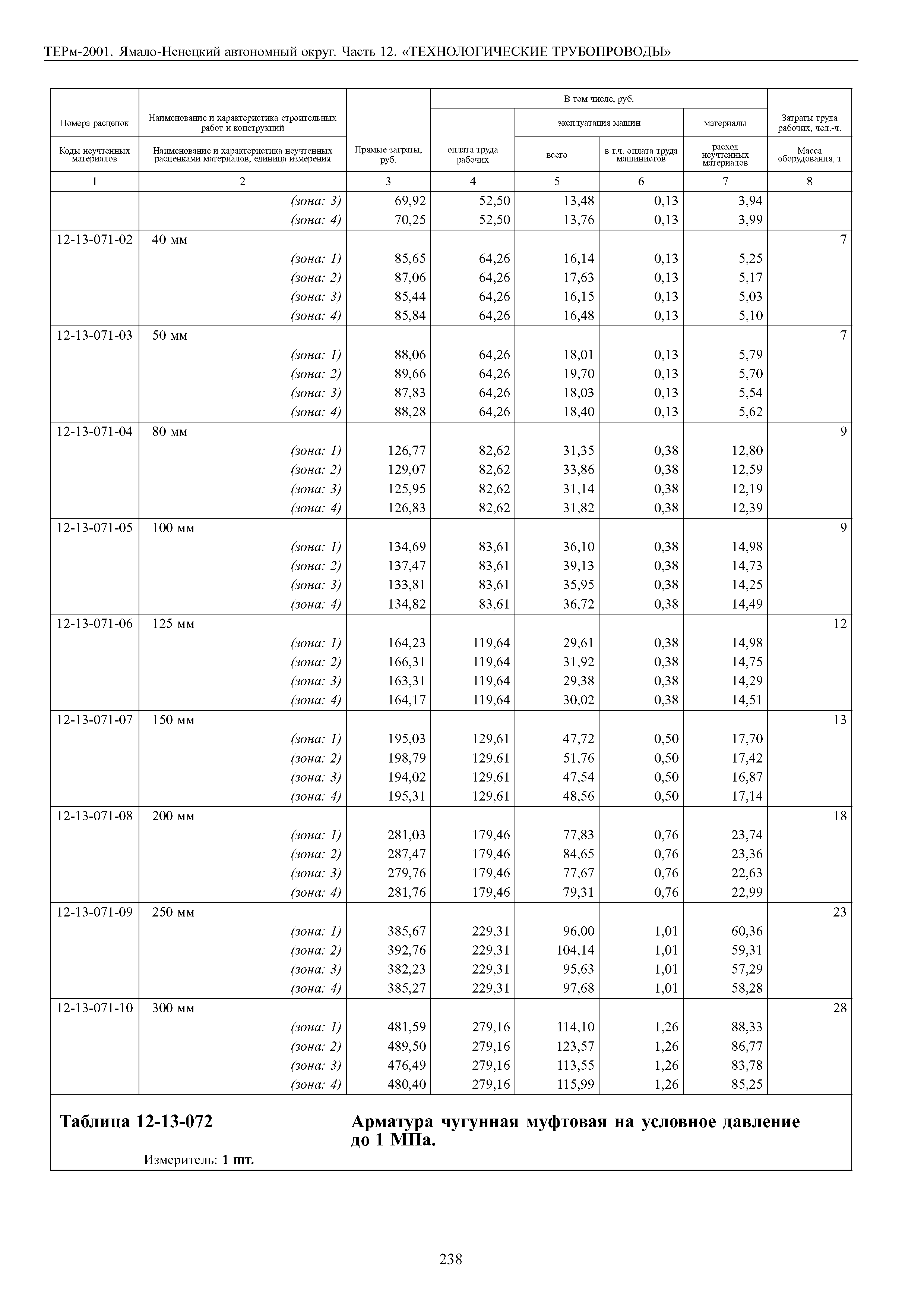 ТЕРм Ямало-Ненецкий автономный округ 12-2001