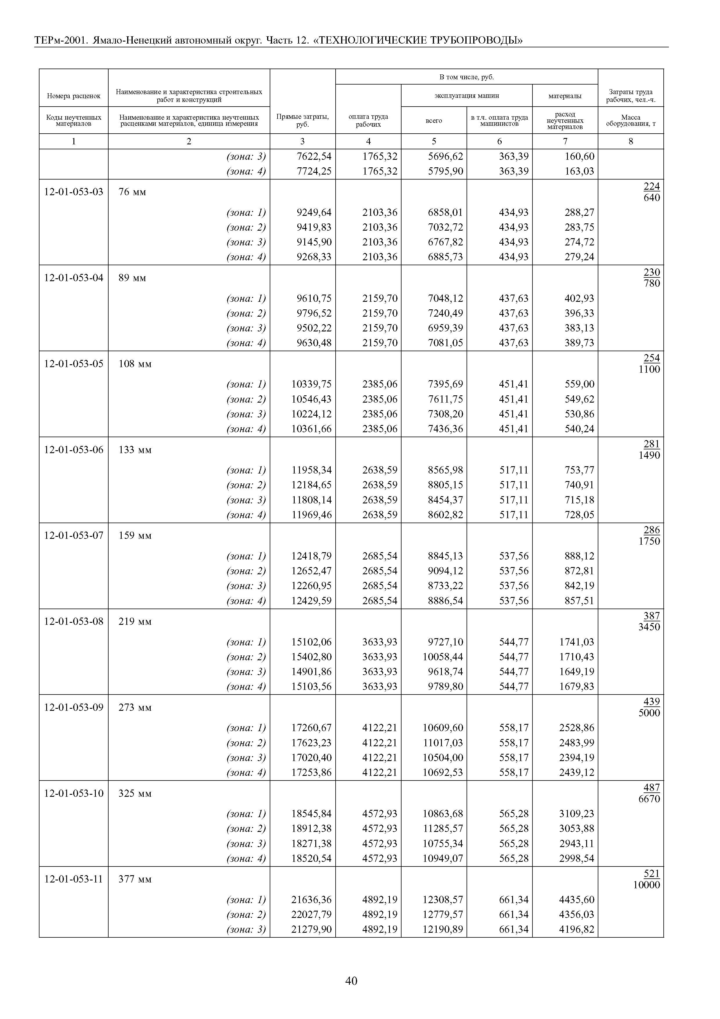 ТЕРм Ямало-Ненецкий автономный округ 12-2001