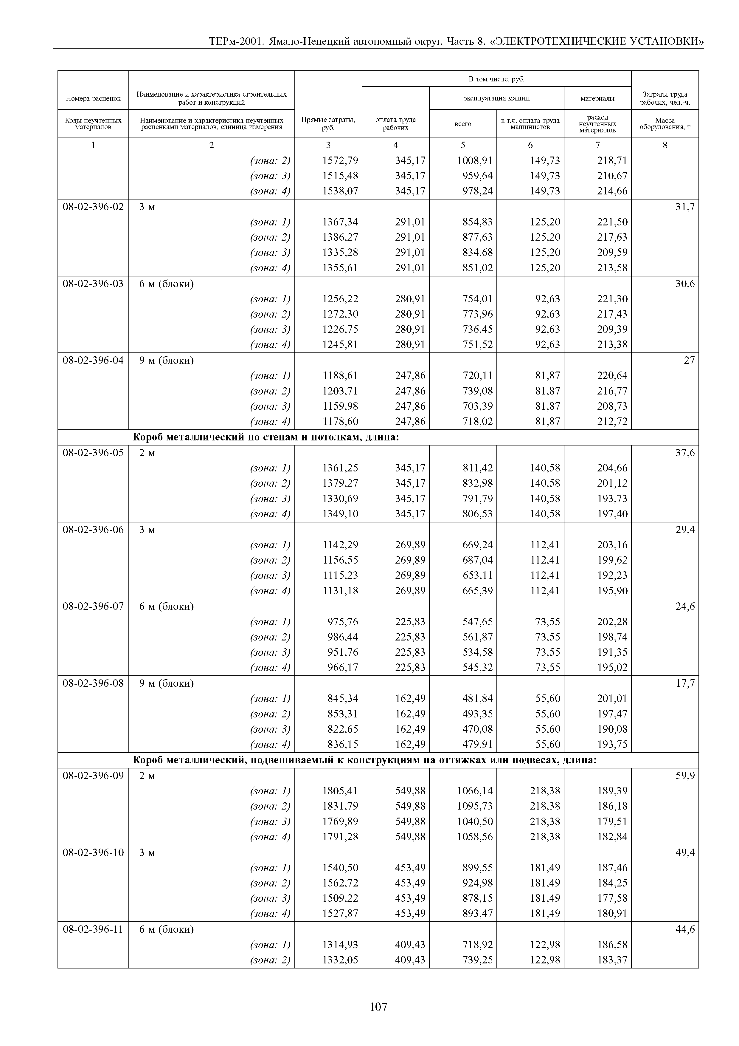 ТЕРм Ямало-Ненецкий автономный округ 08-2001