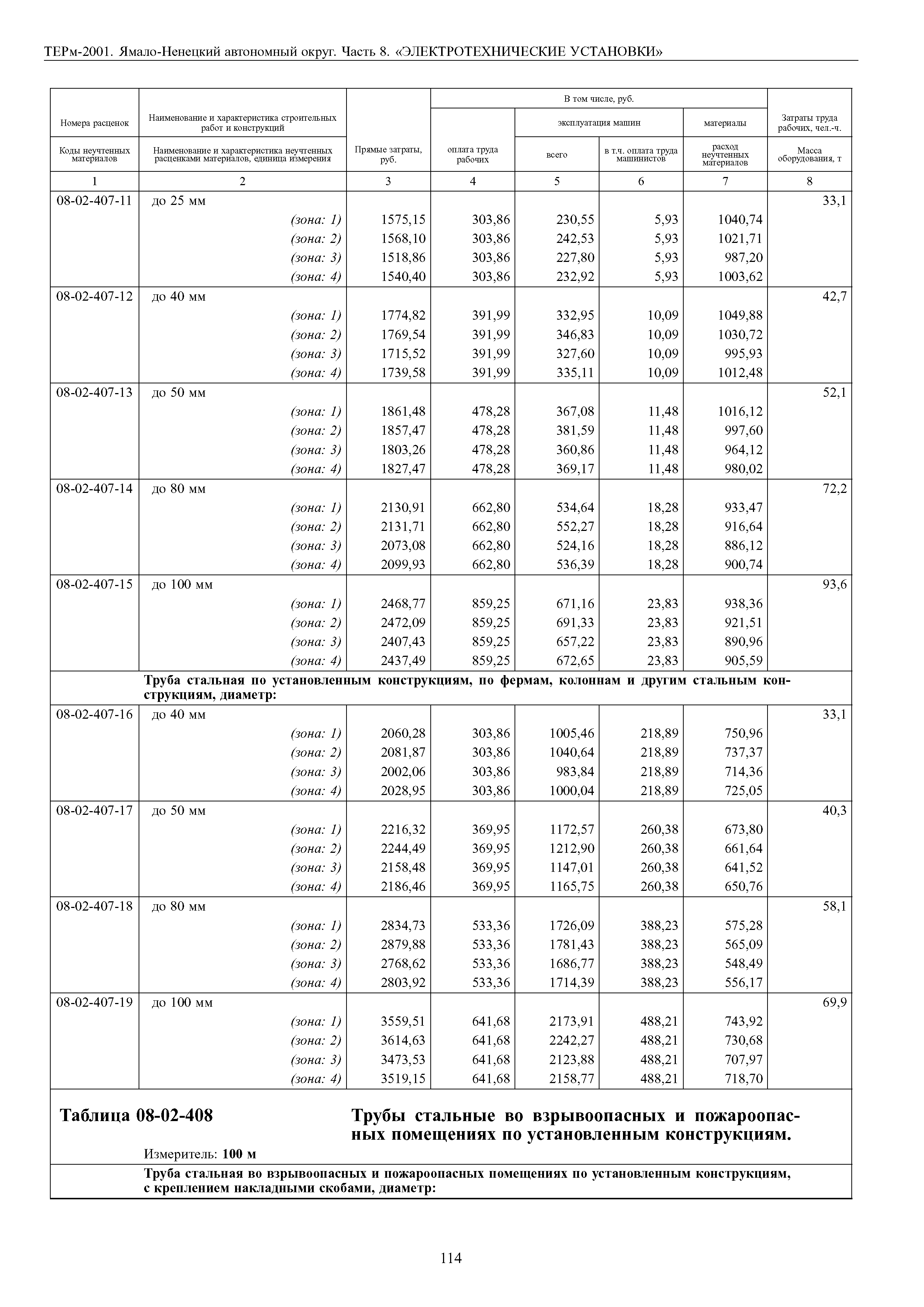 ТЕРм Ямало-Ненецкий автономный округ 08-2001