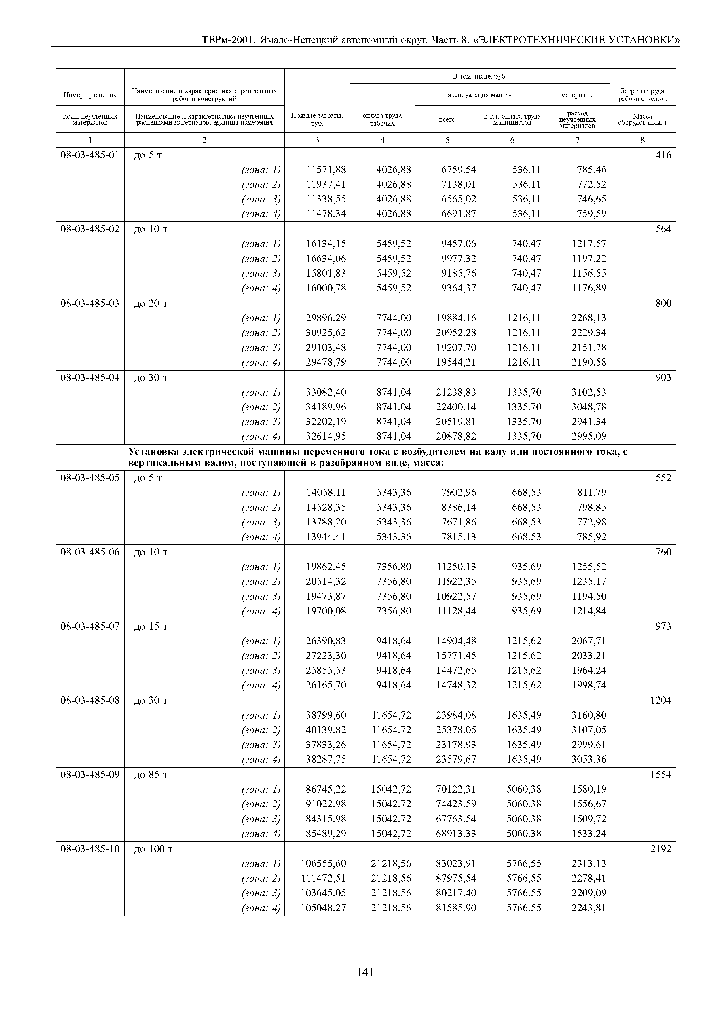 ТЕРм Ямало-Ненецкий автономный округ 08-2001