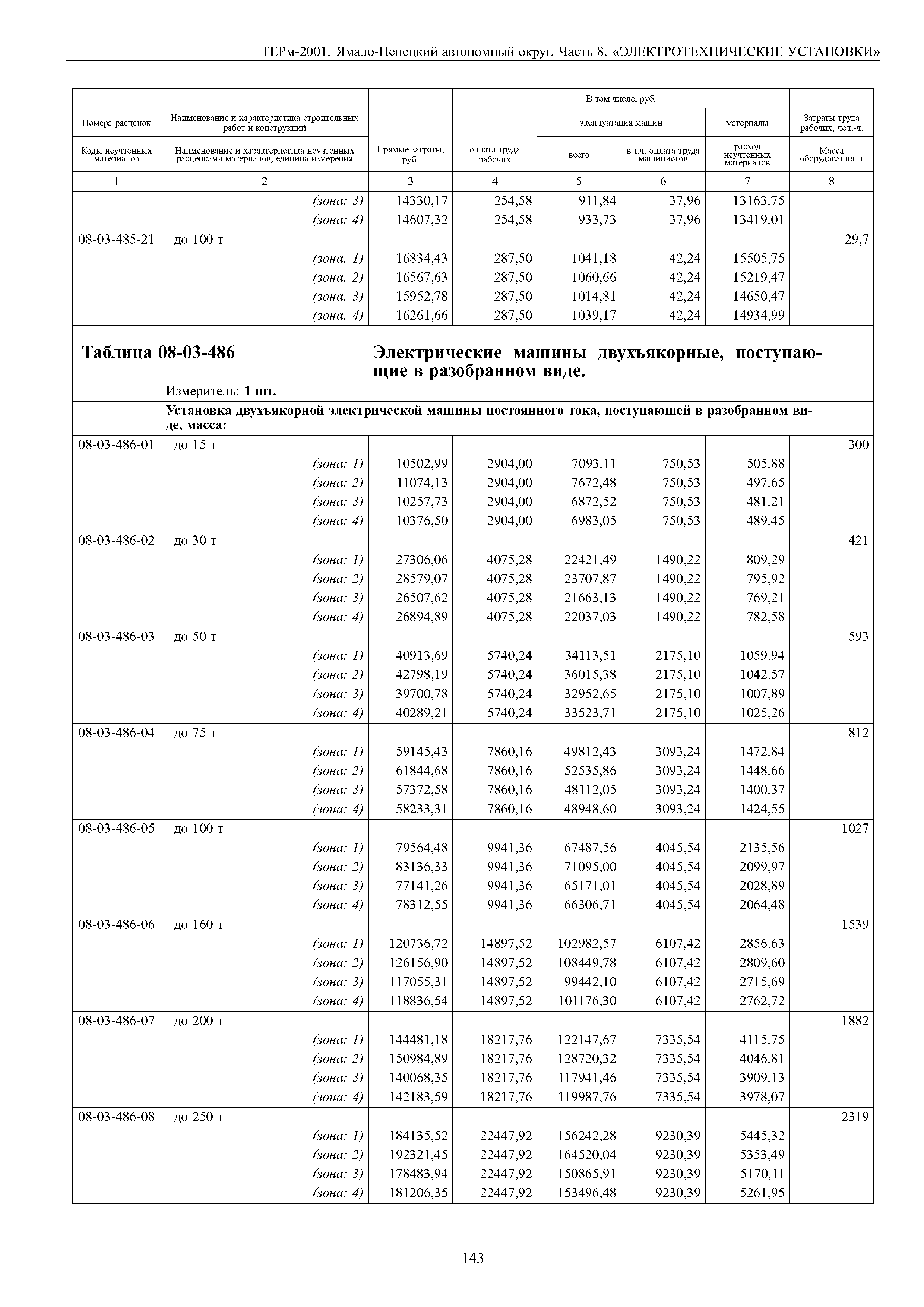 ТЕРм Ямало-Ненецкий автономный округ 08-2001