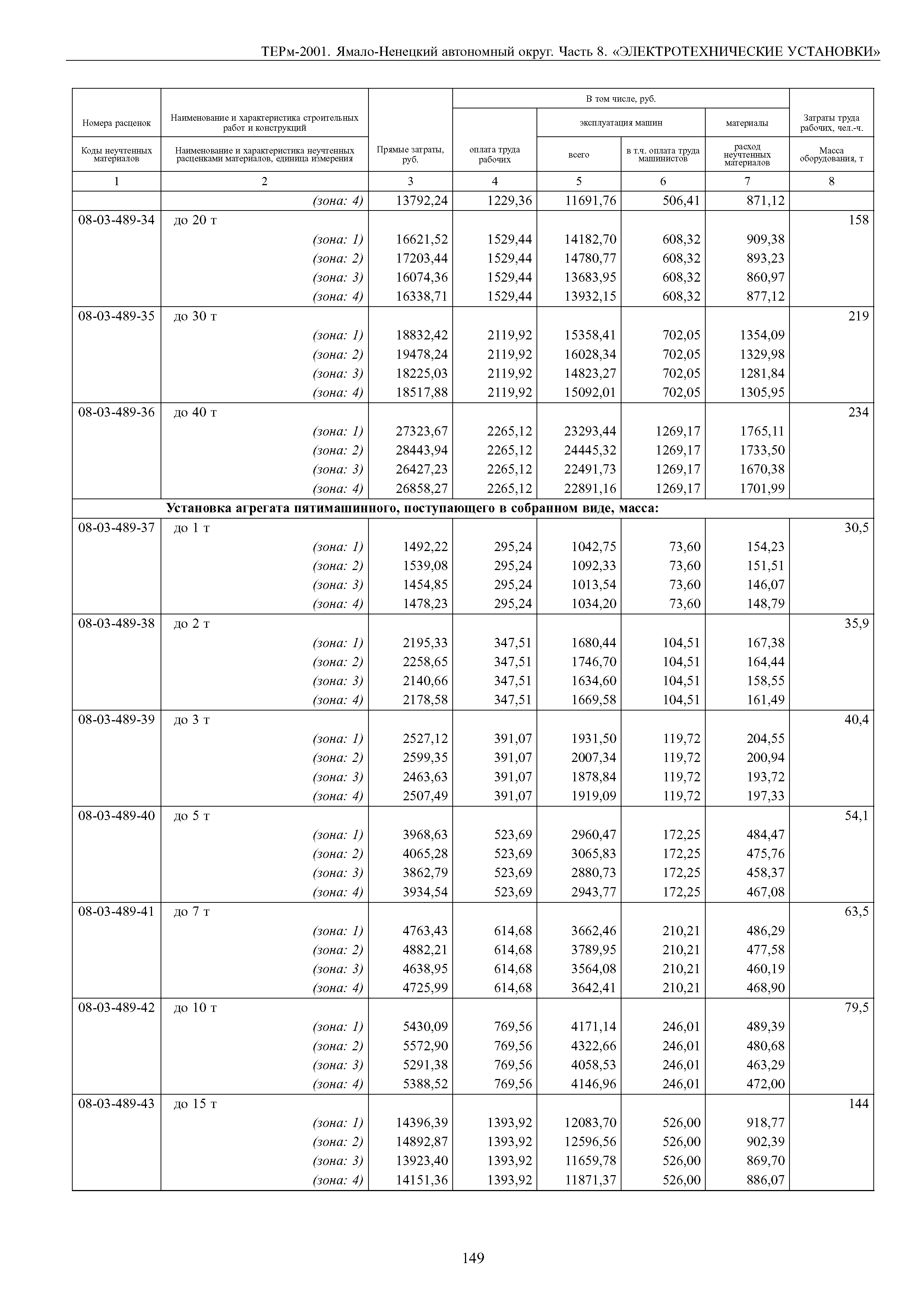 ТЕРм Ямало-Ненецкий автономный округ 08-2001