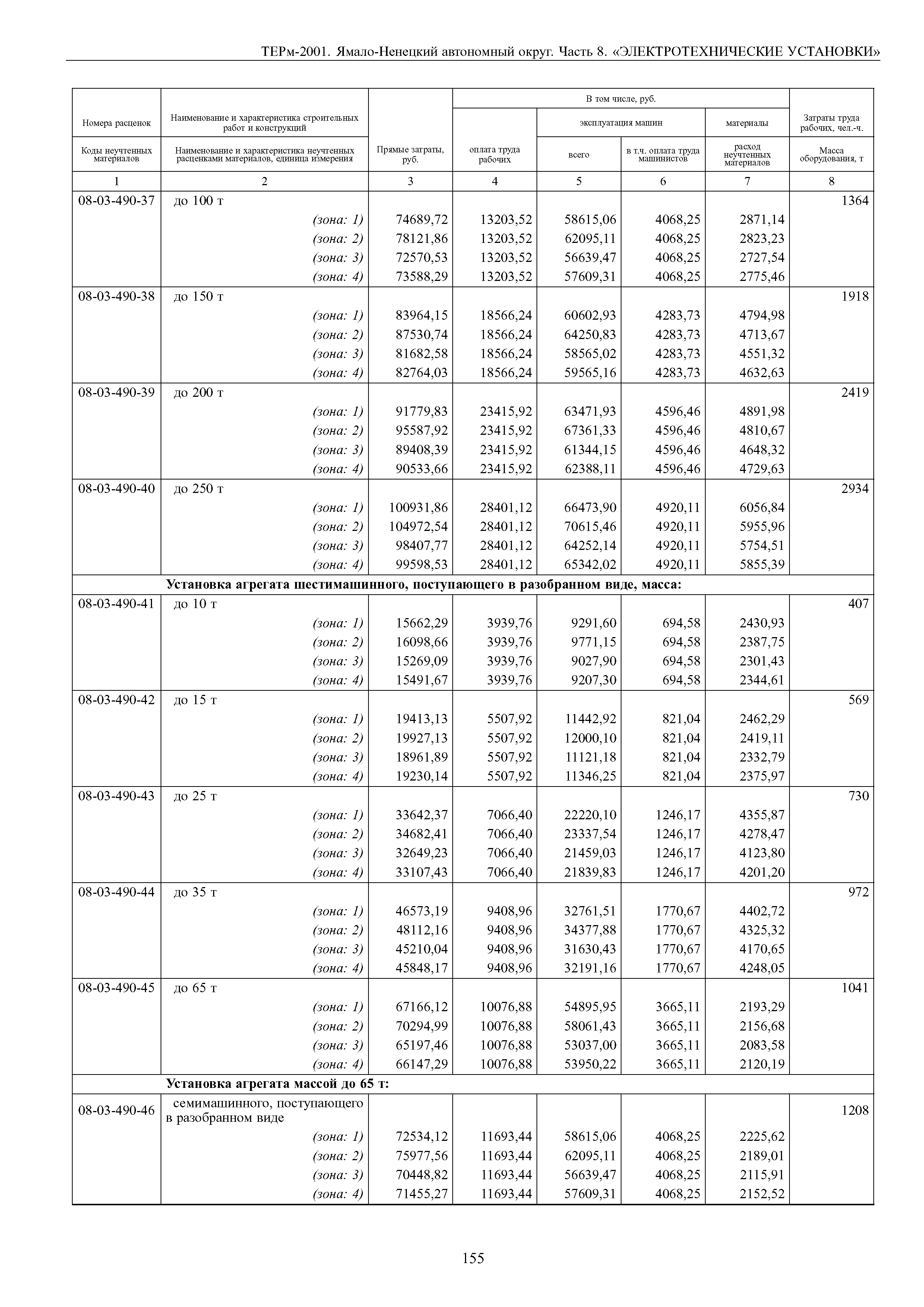 ТЕРм Ямало-Ненецкий автономный округ 08-2001