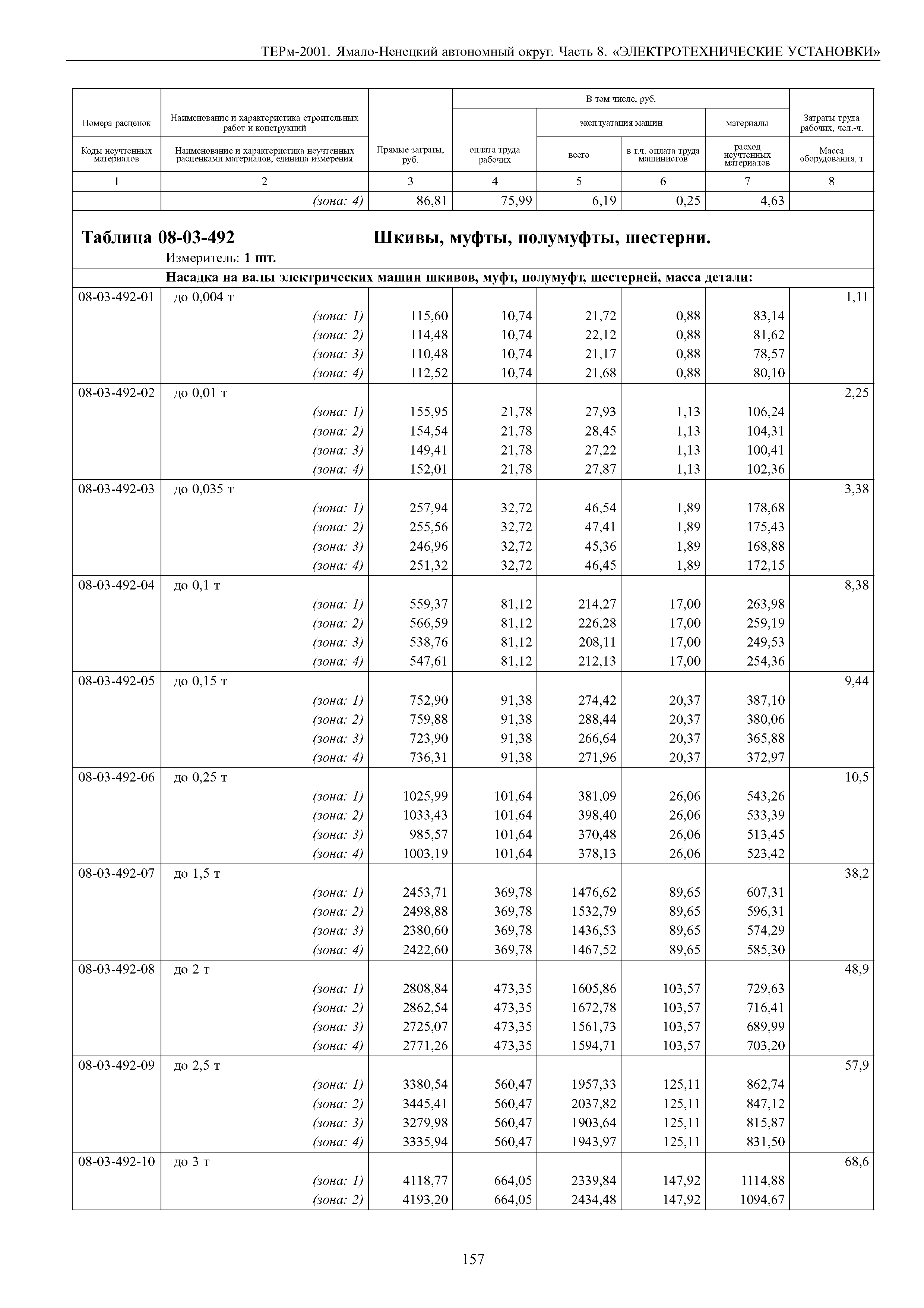 ТЕРм Ямало-Ненецкий автономный округ 08-2001