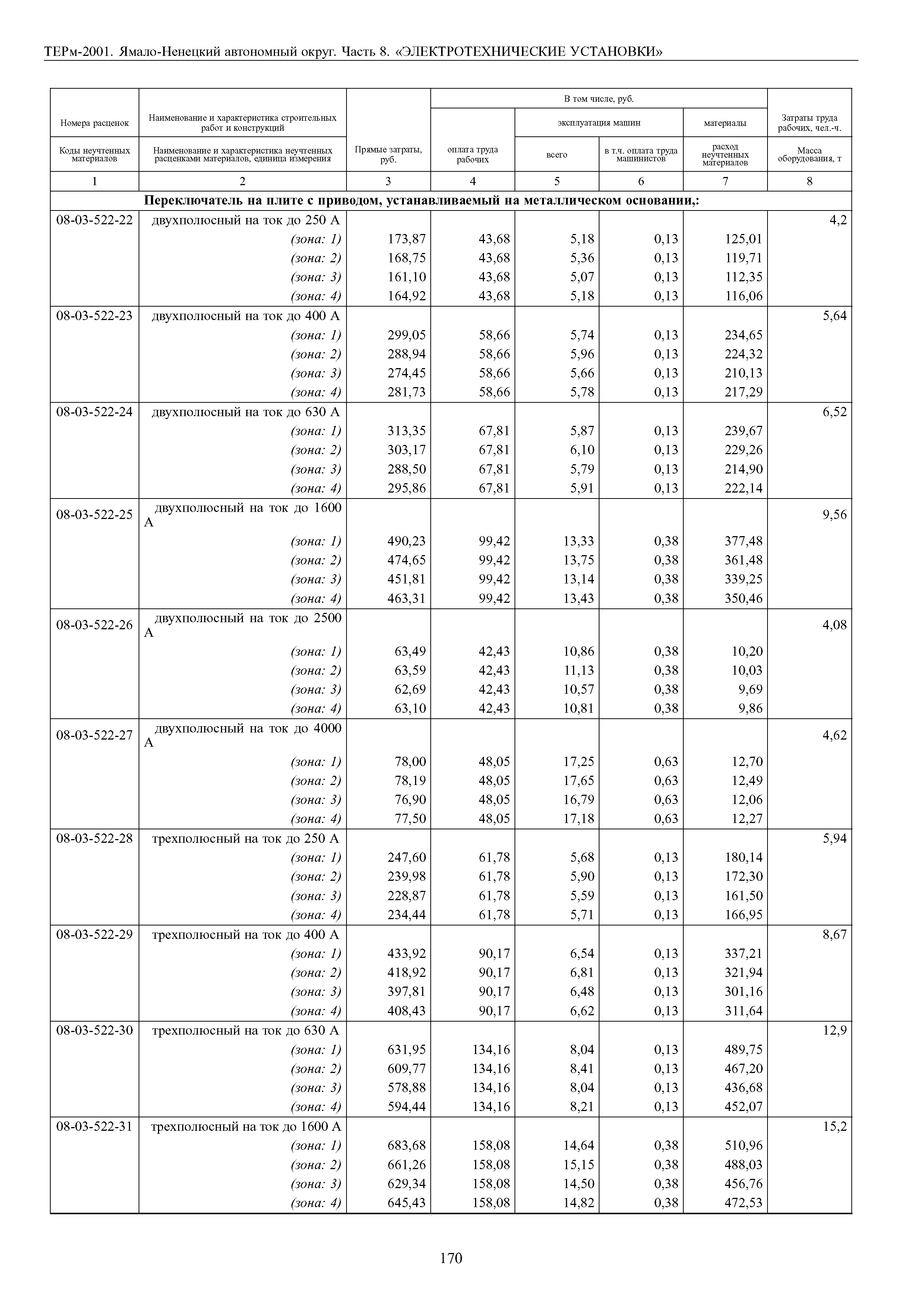 ТЕРм Ямало-Ненецкий автономный округ 08-2001