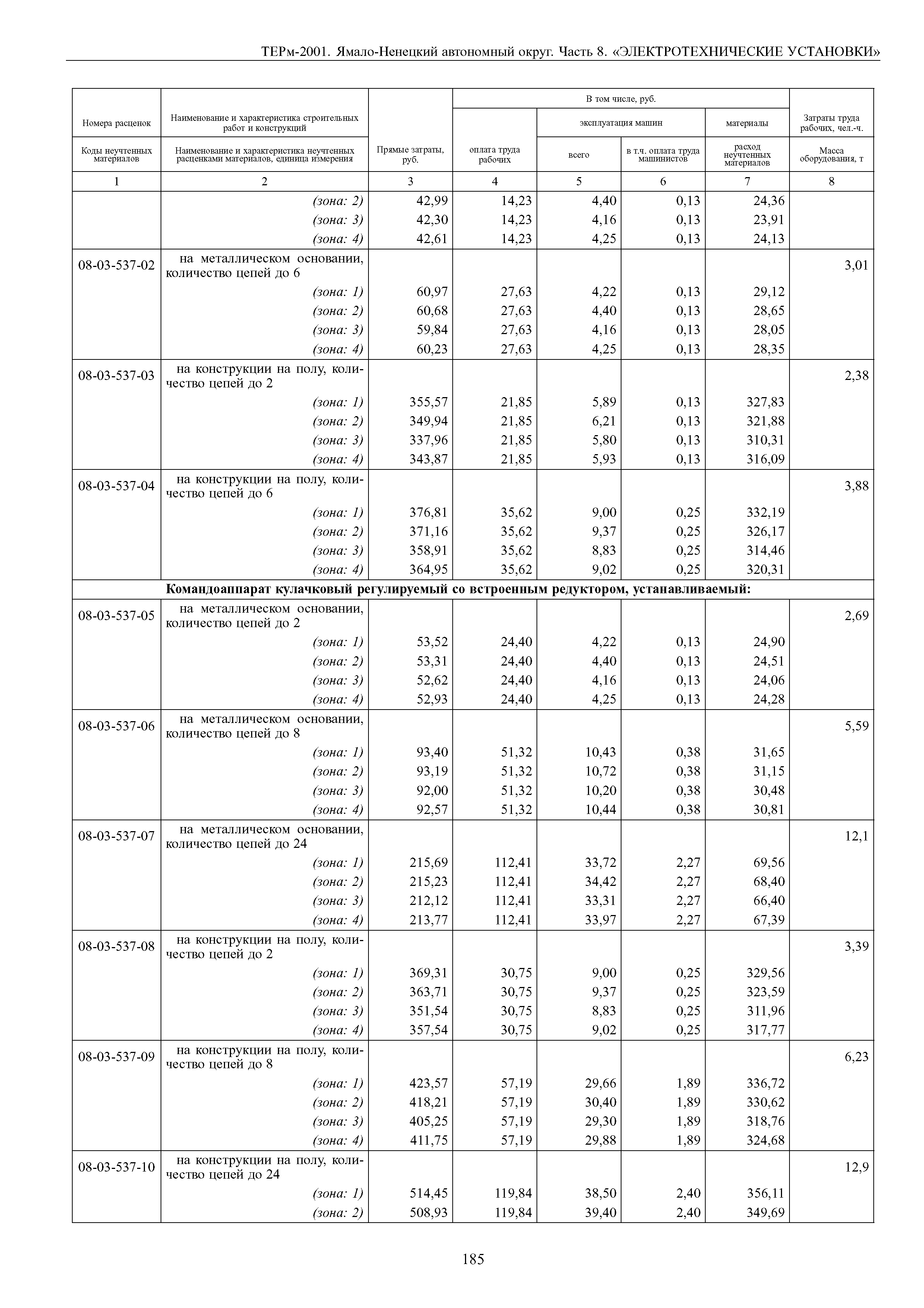 ТЕРм Ямало-Ненецкий автономный округ 08-2001