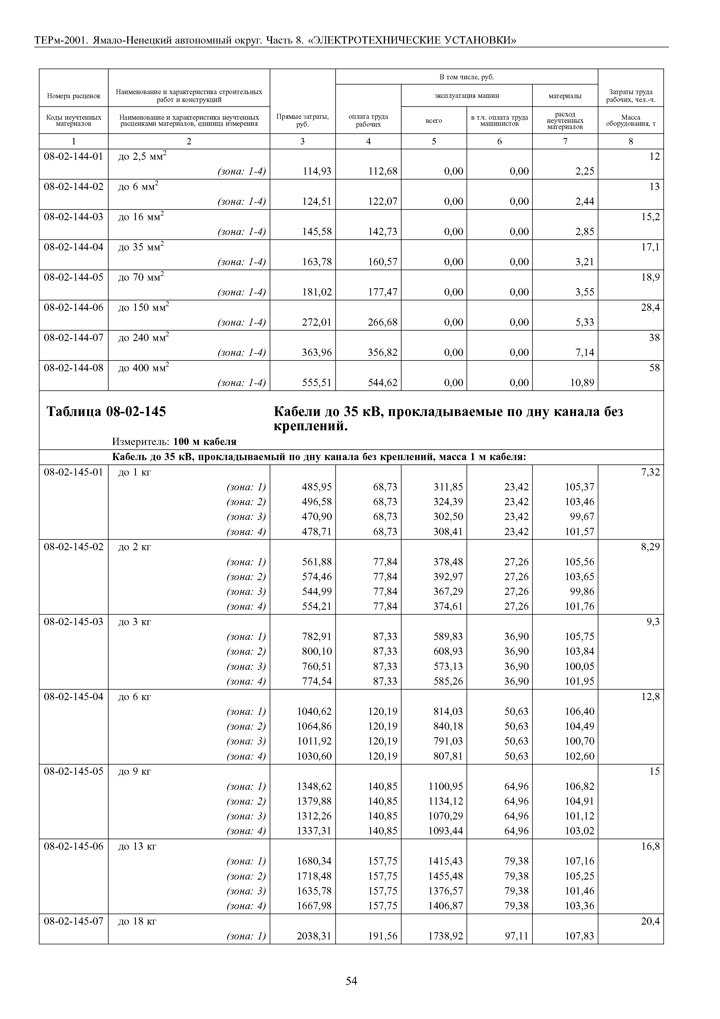 ТЕРм Ямало-Ненецкий автономный округ 08-2001