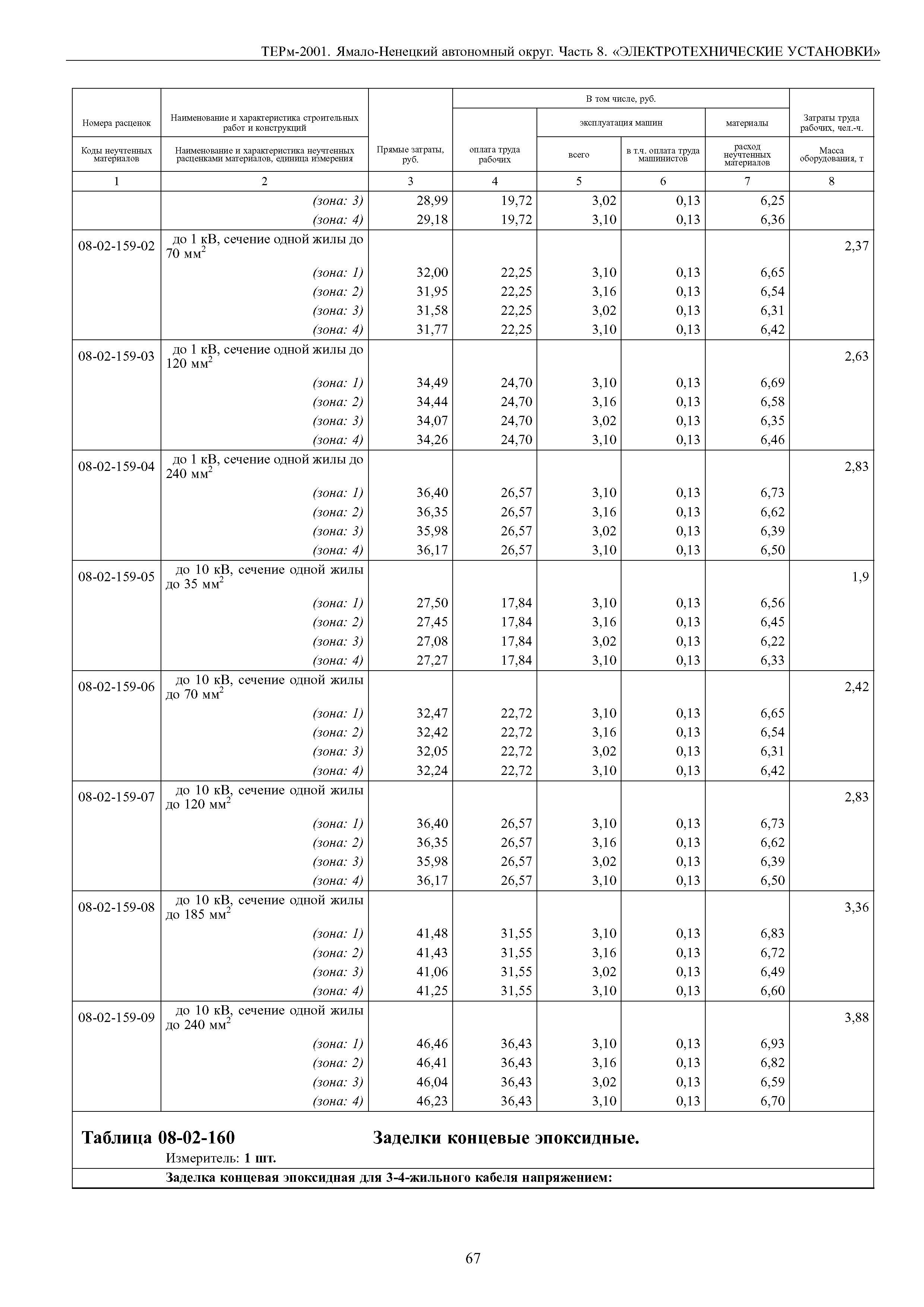 ТЕРм Ямало-Ненецкий автономный округ 08-2001