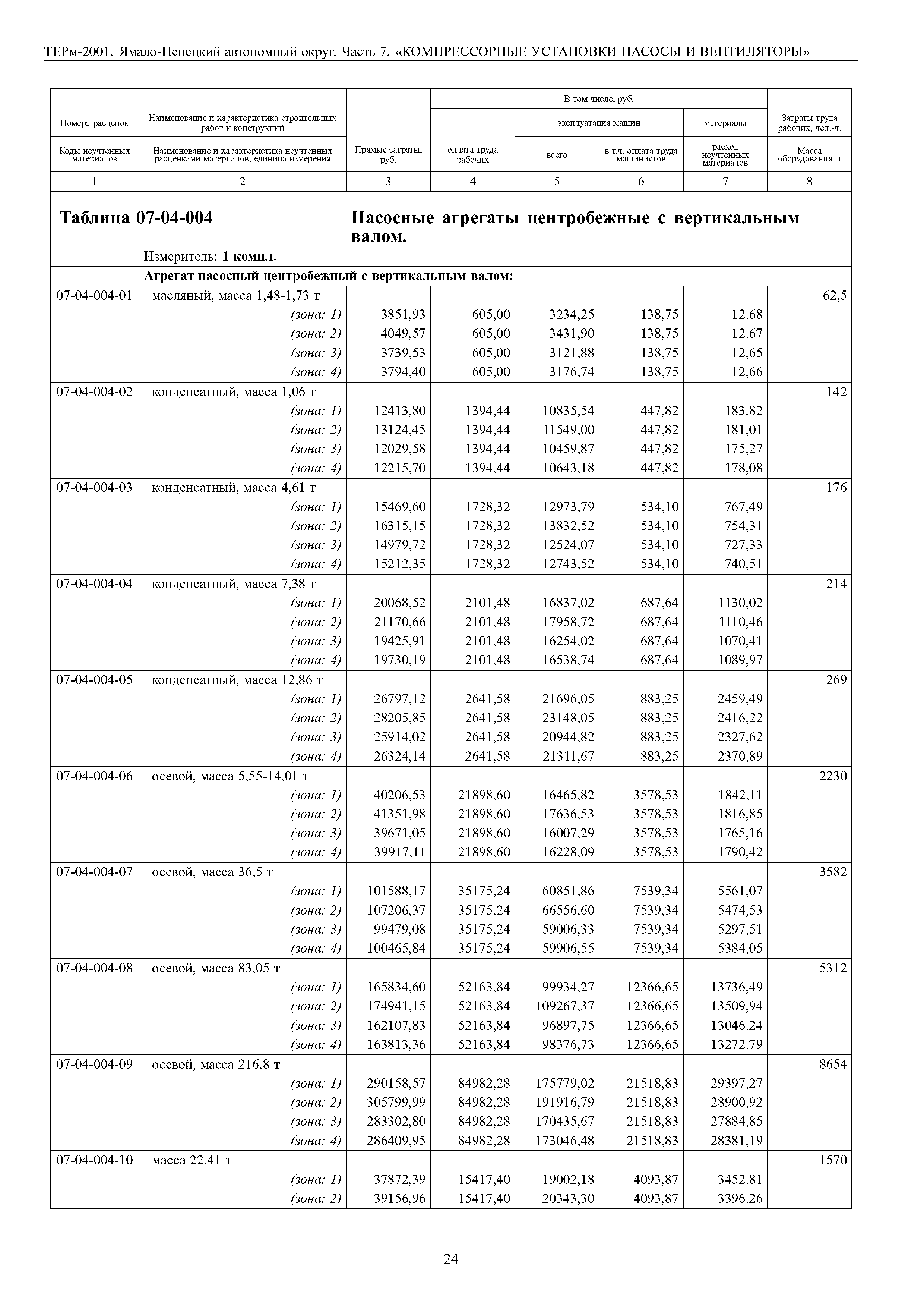 ТЕРм Ямало-Ненецкий автономный округ 07-2001