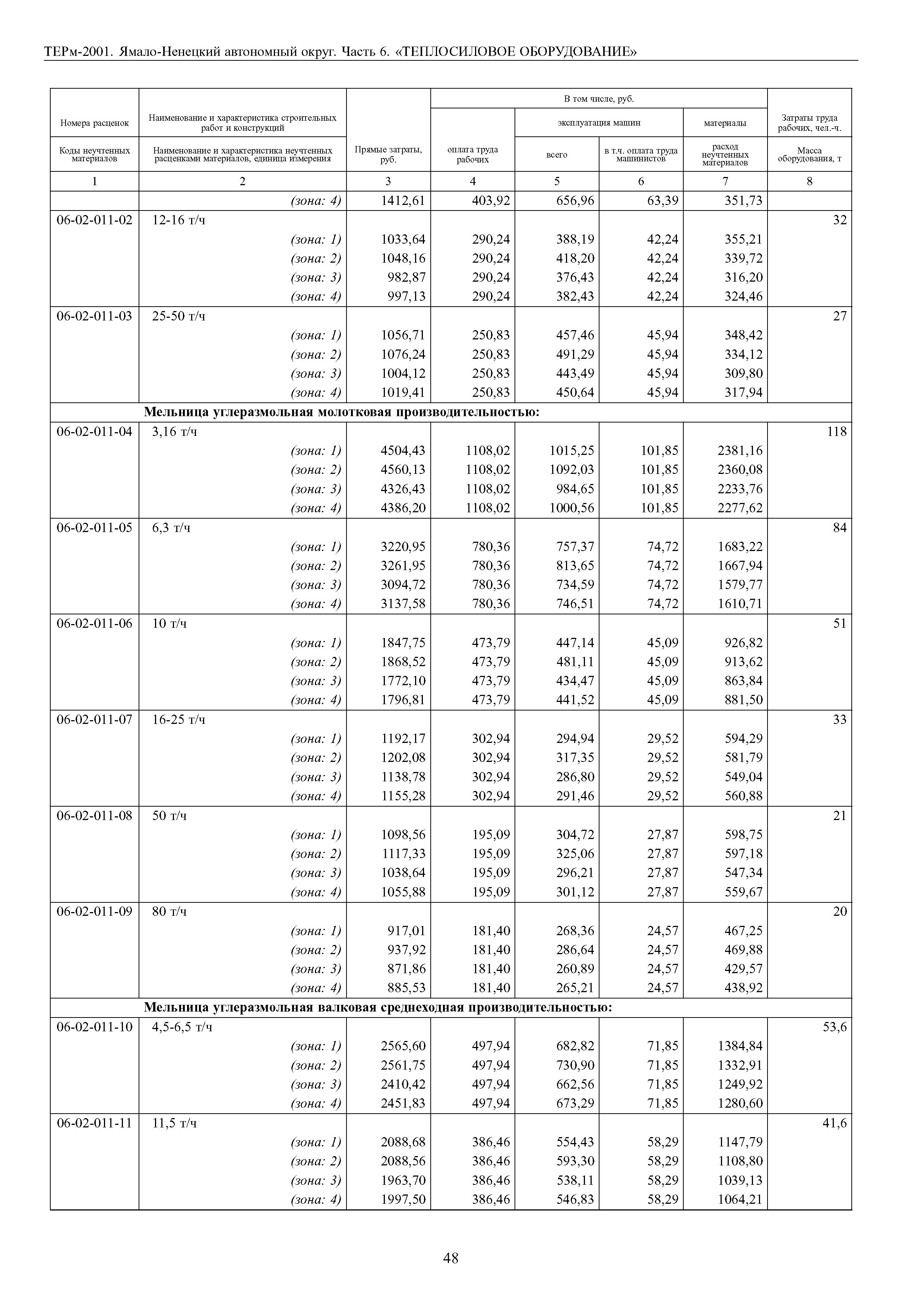 ТЕРм Ямало-Ненецкий автономный округ 06-2001