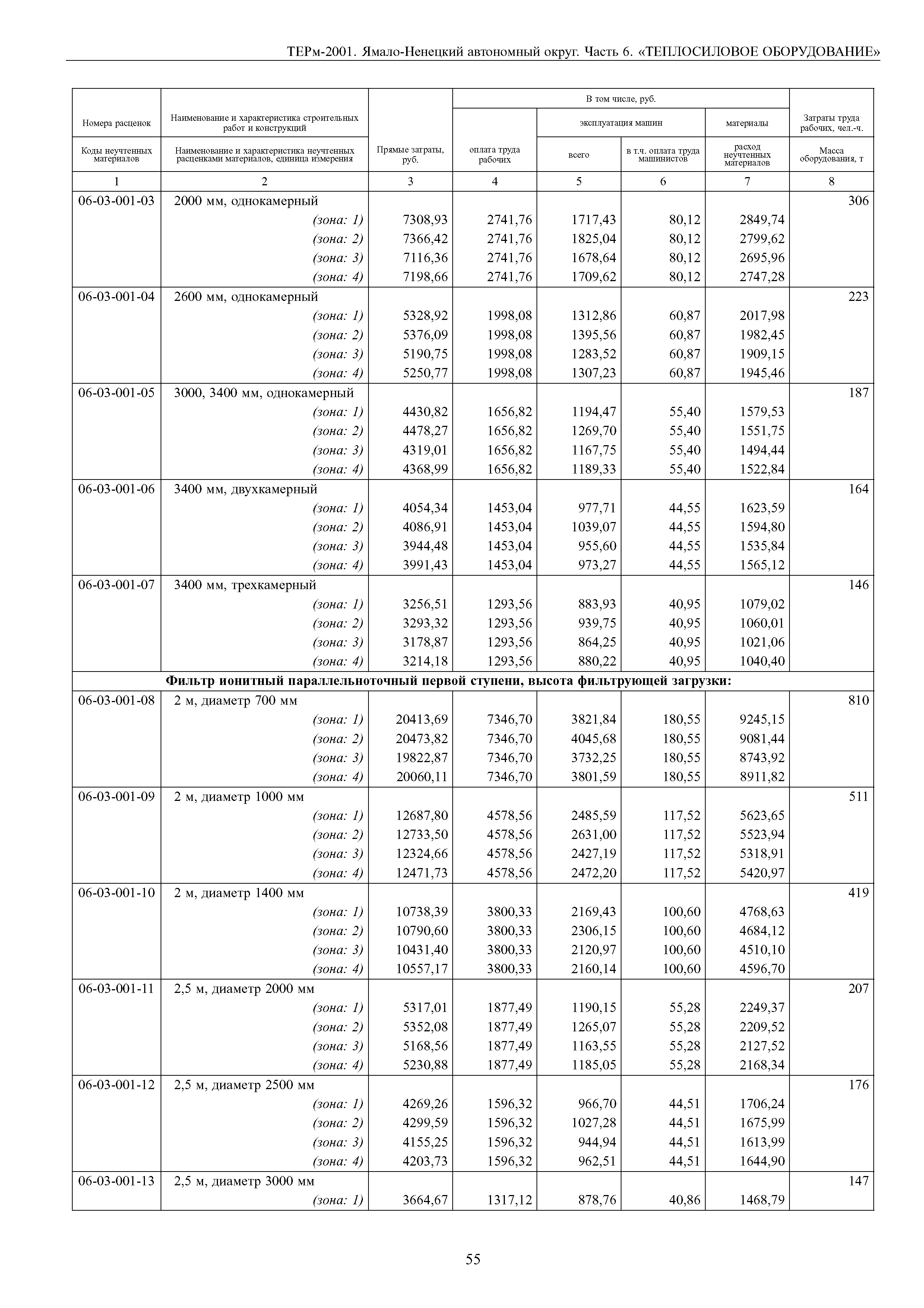 ТЕРм Ямало-Ненецкий автономный округ 06-2001