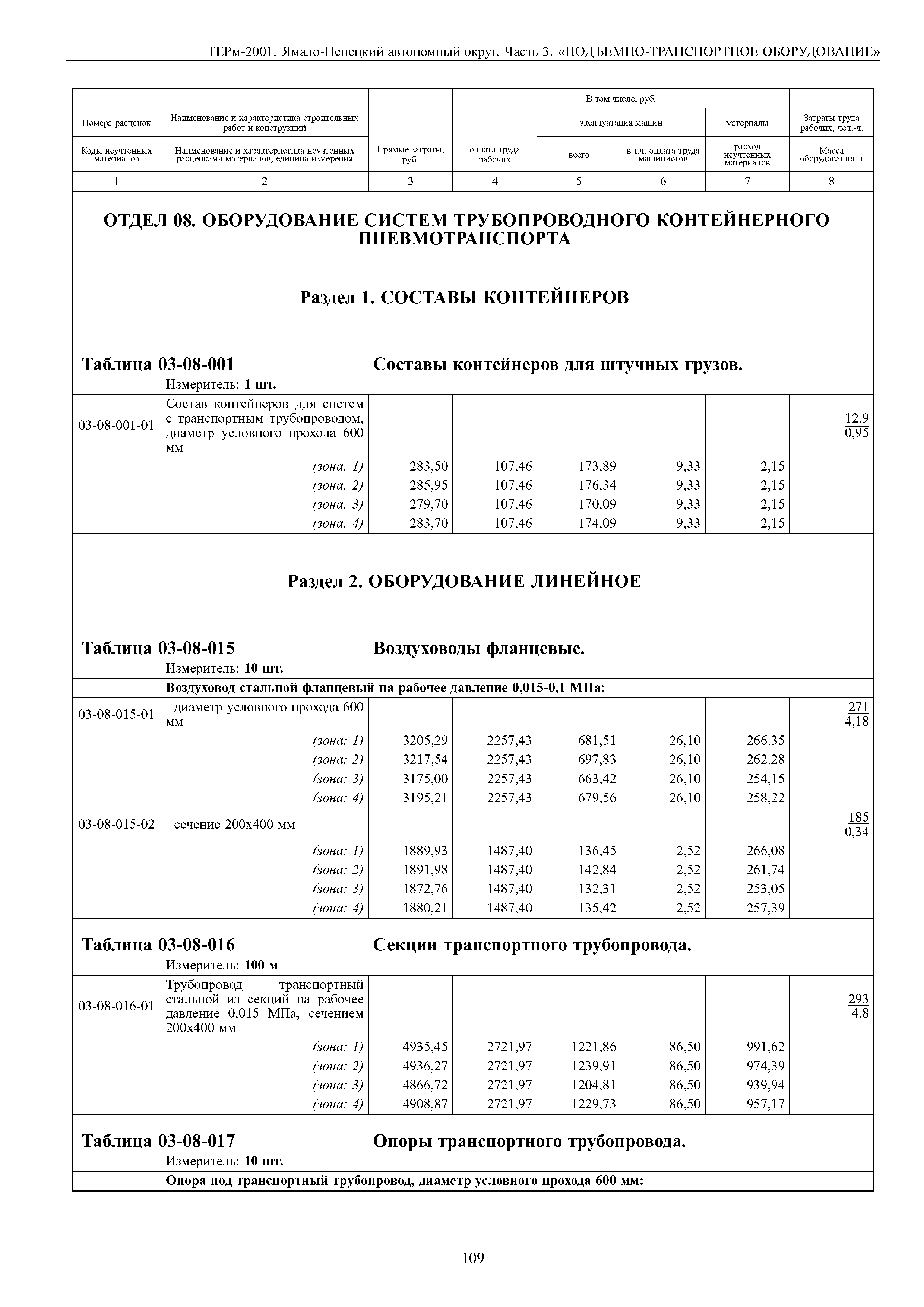 ТЕРм Ямало-Ненецкий автономный округ 03-2001