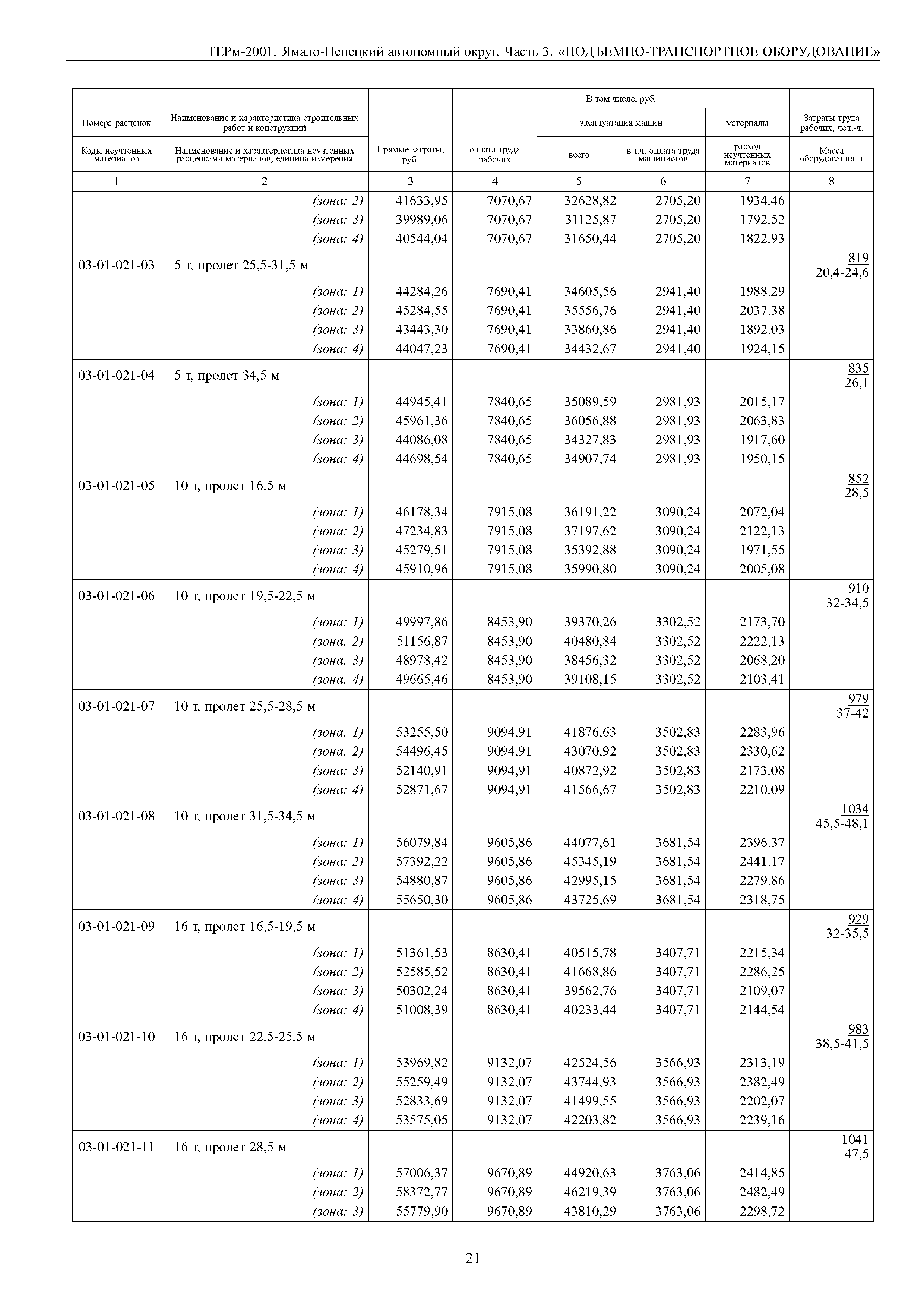 ТЕРм Ямало-Ненецкий автономный округ 03-2001