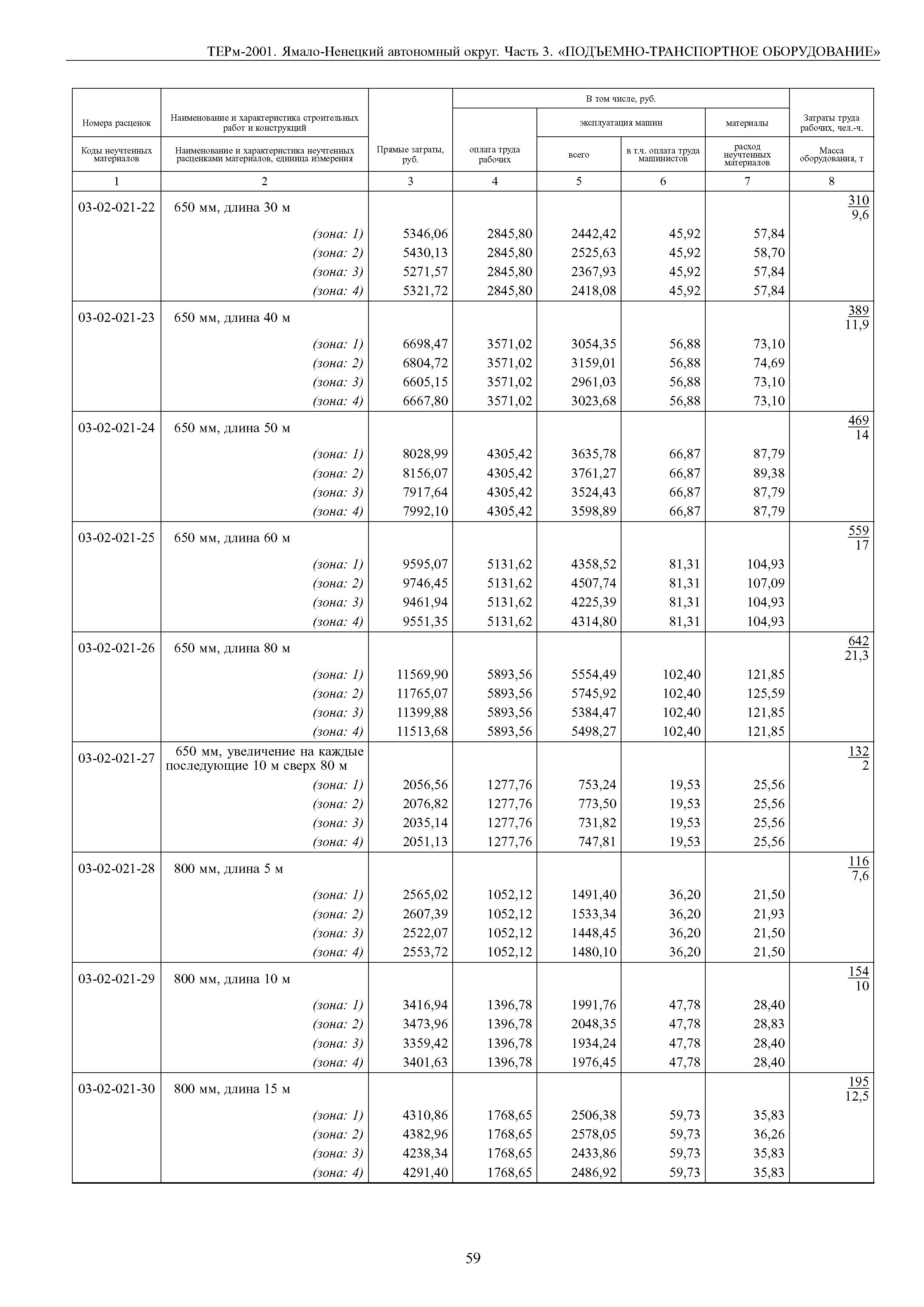 ТЕРм Ямало-Ненецкий автономный округ 03-2001