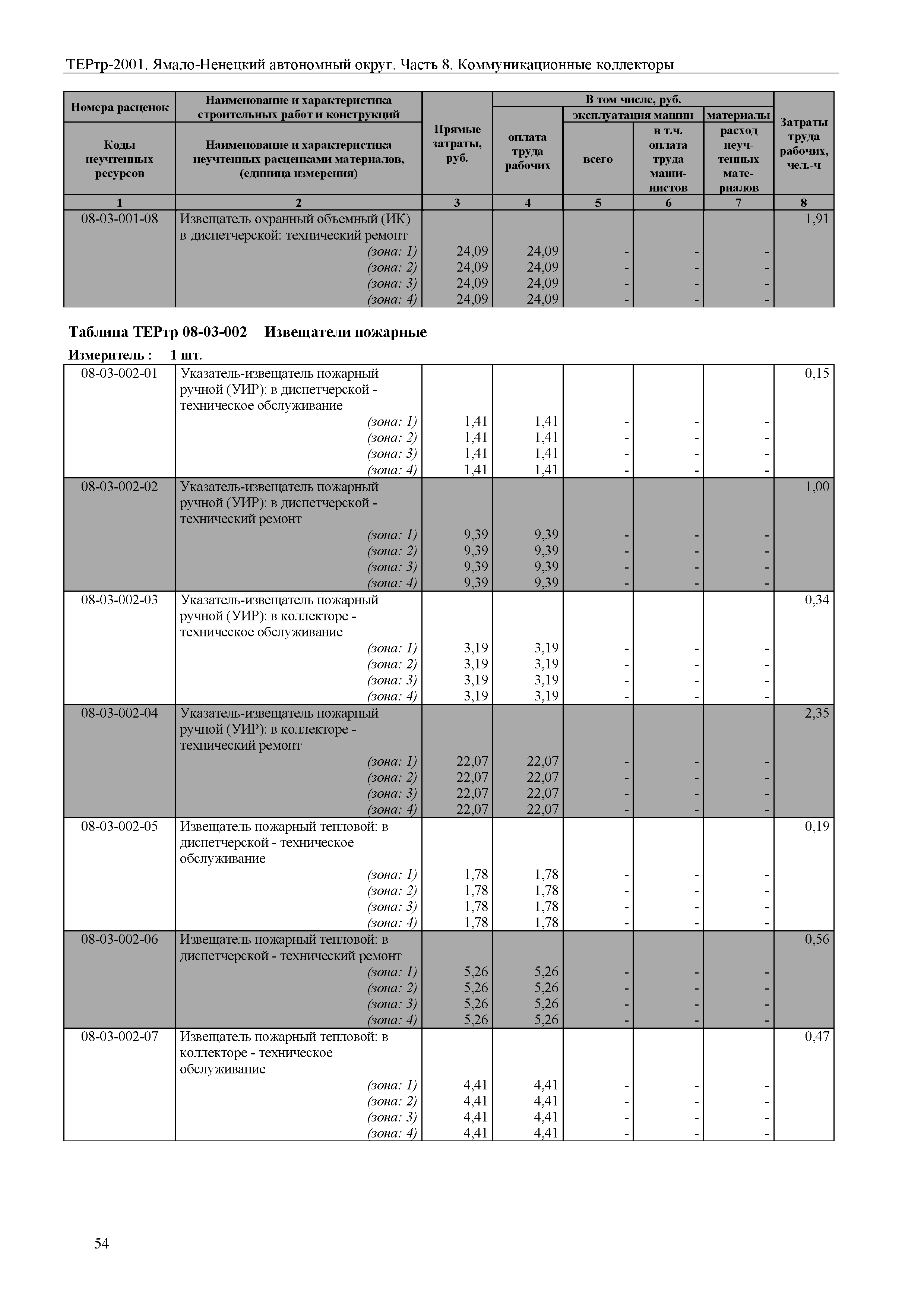 ТЕРтр Ямало-Ненецкий автономный округ 08-2001