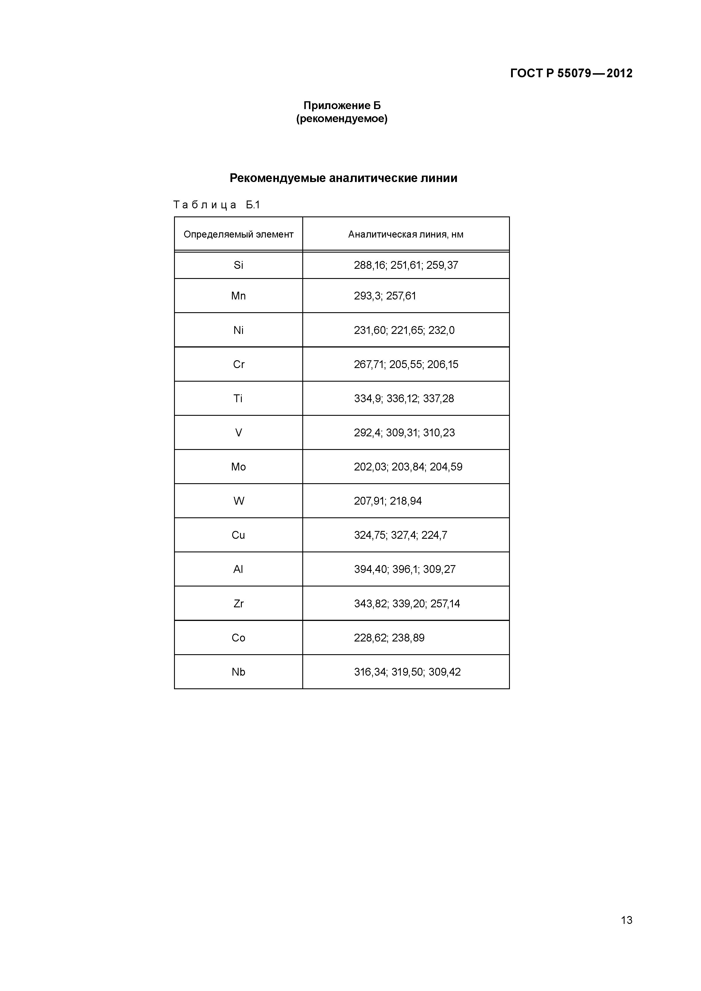 ГОСТ Р 55079-2012
