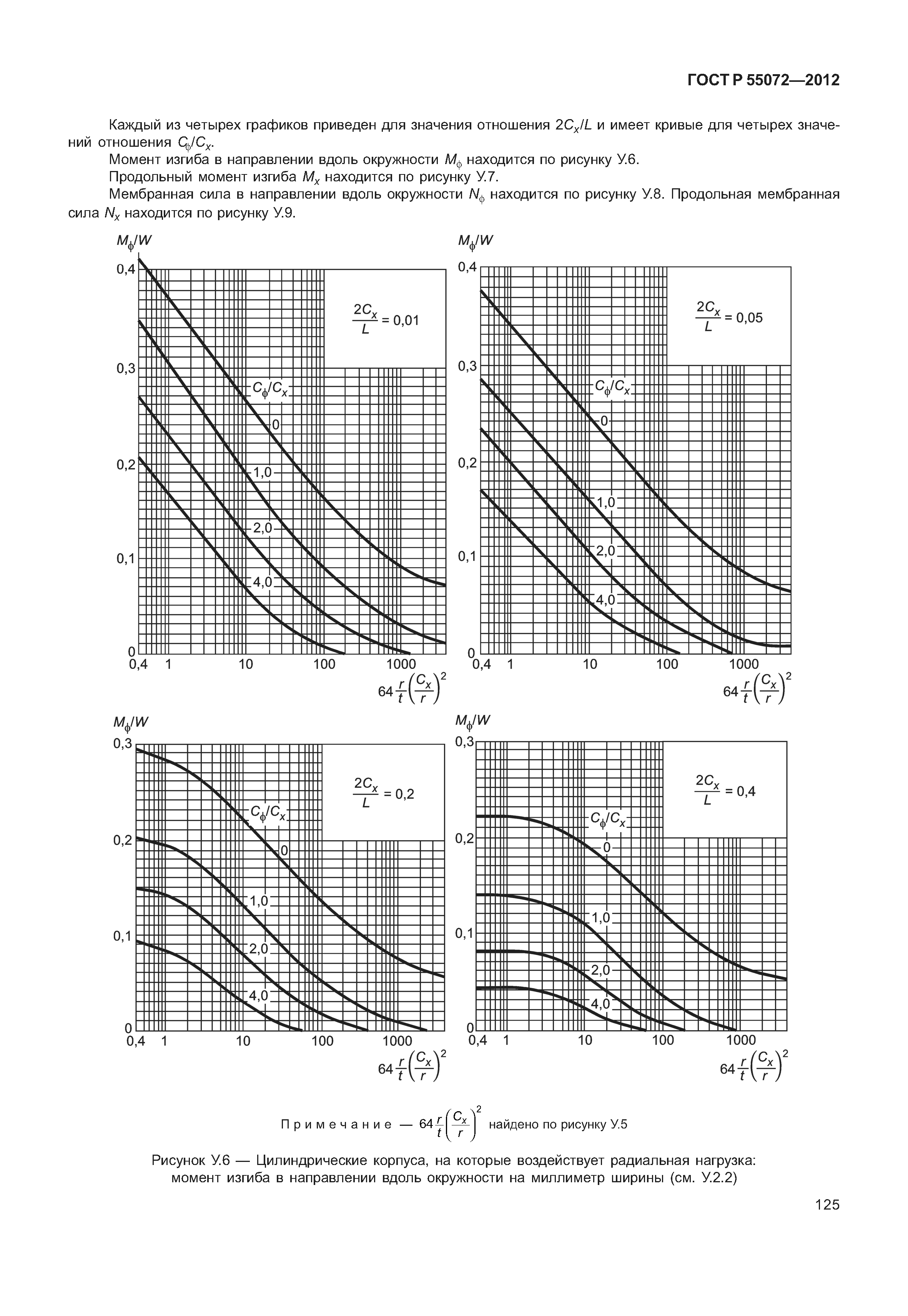 ГОСТ Р 55072-2012