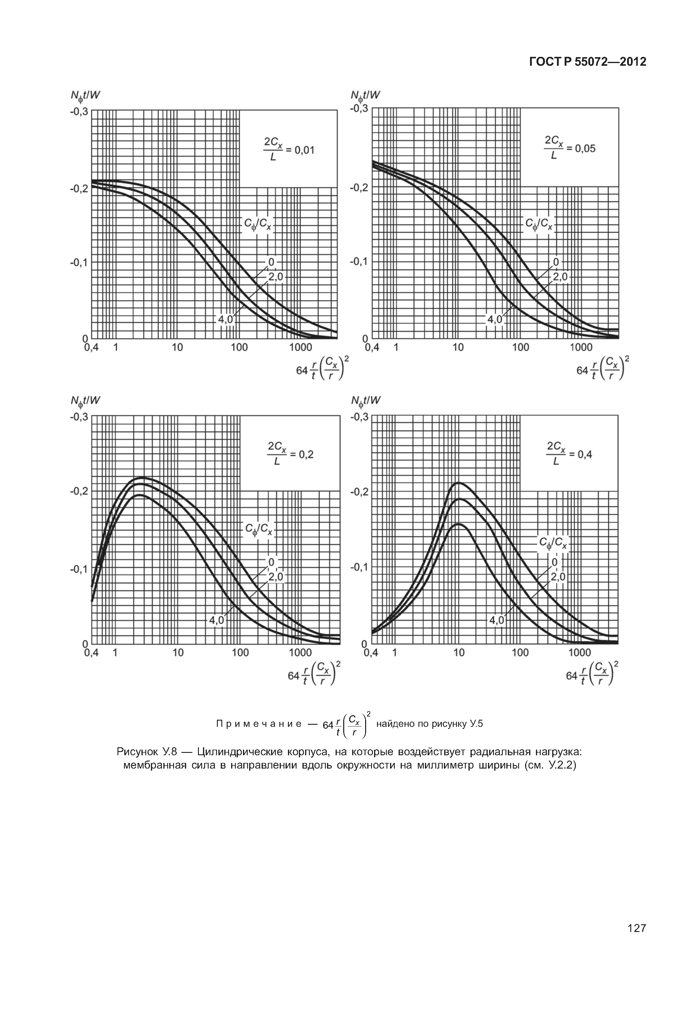 ГОСТ Р 55072-2012