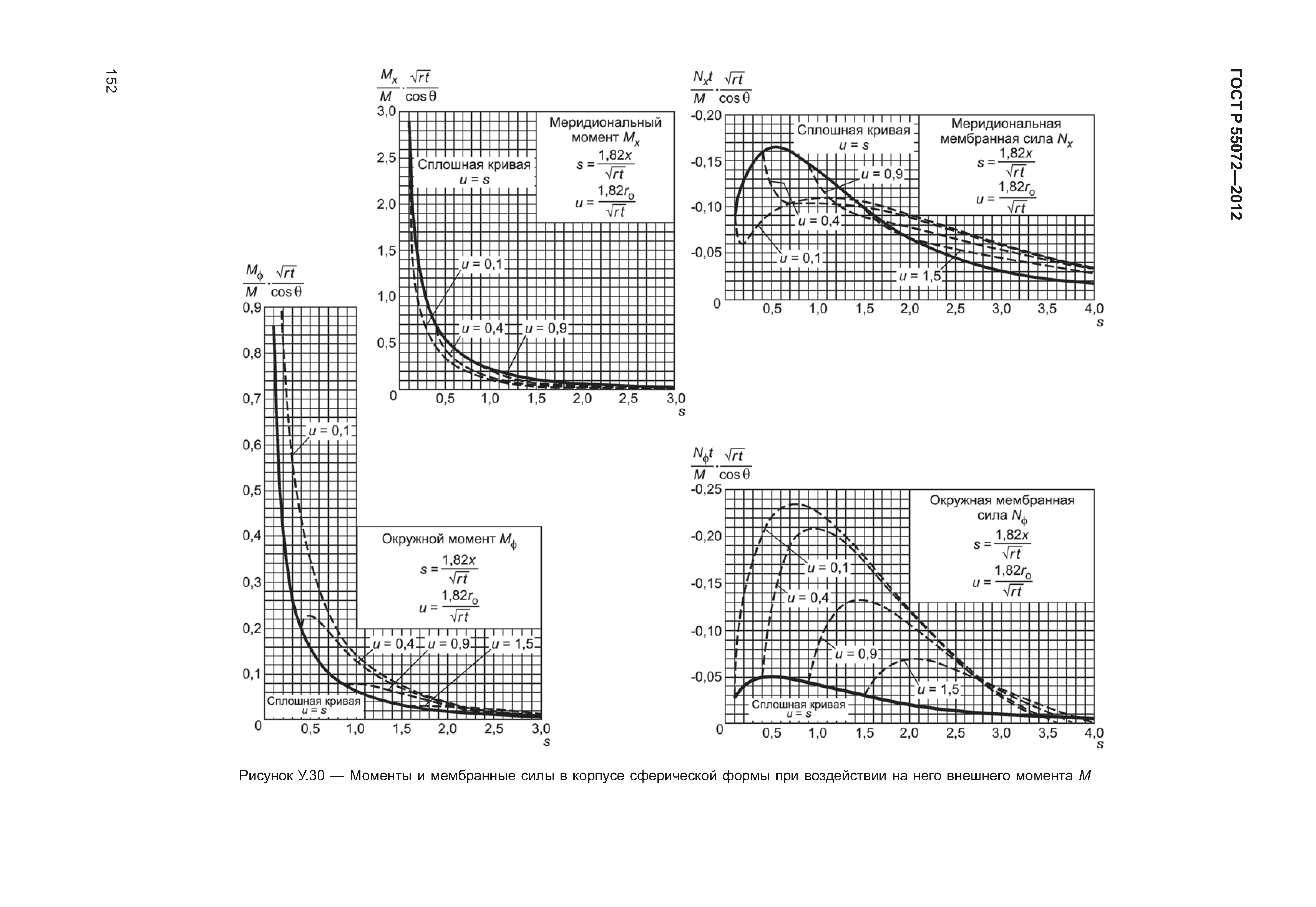 ГОСТ Р 55072-2012