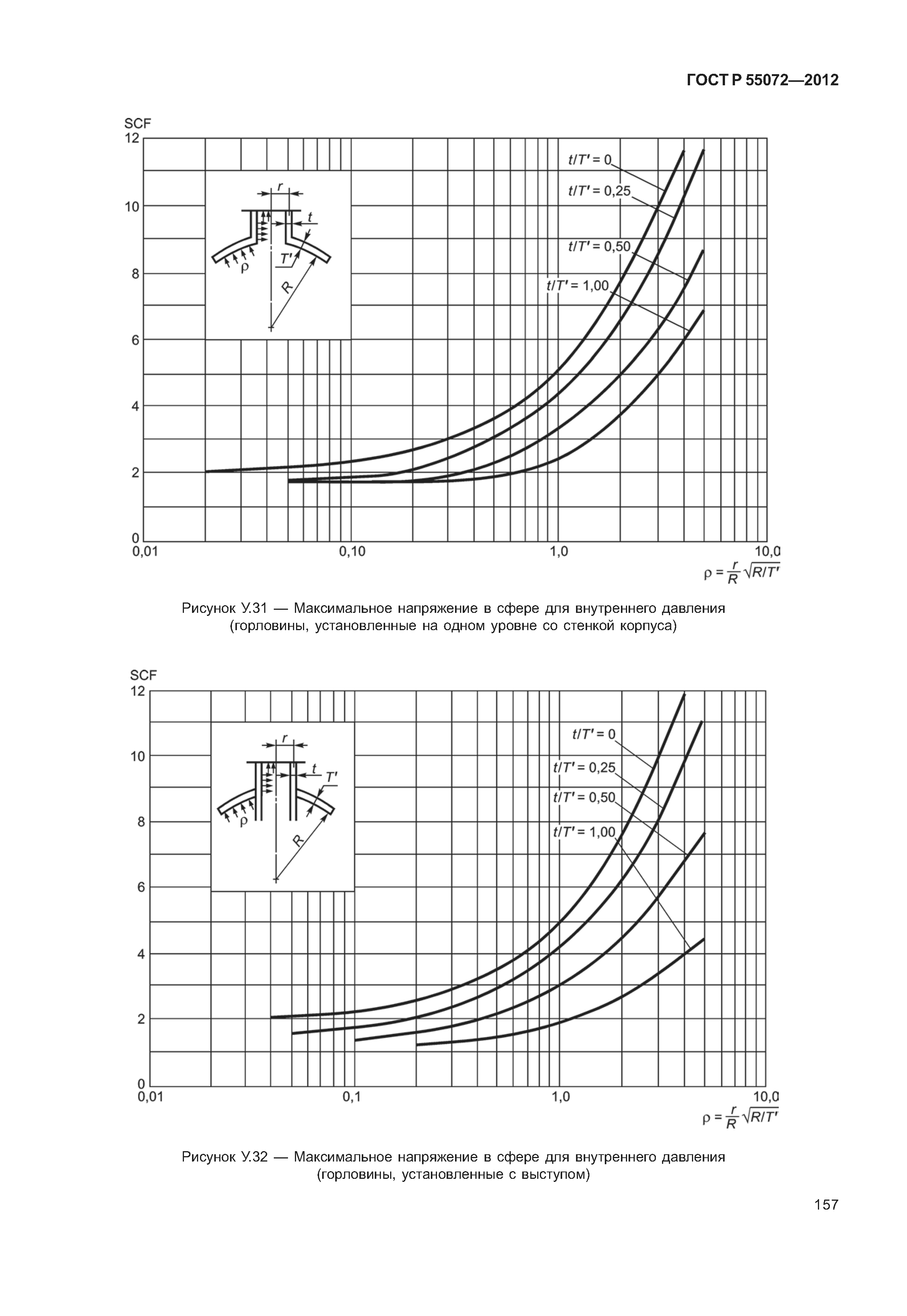 ГОСТ Р 55072-2012