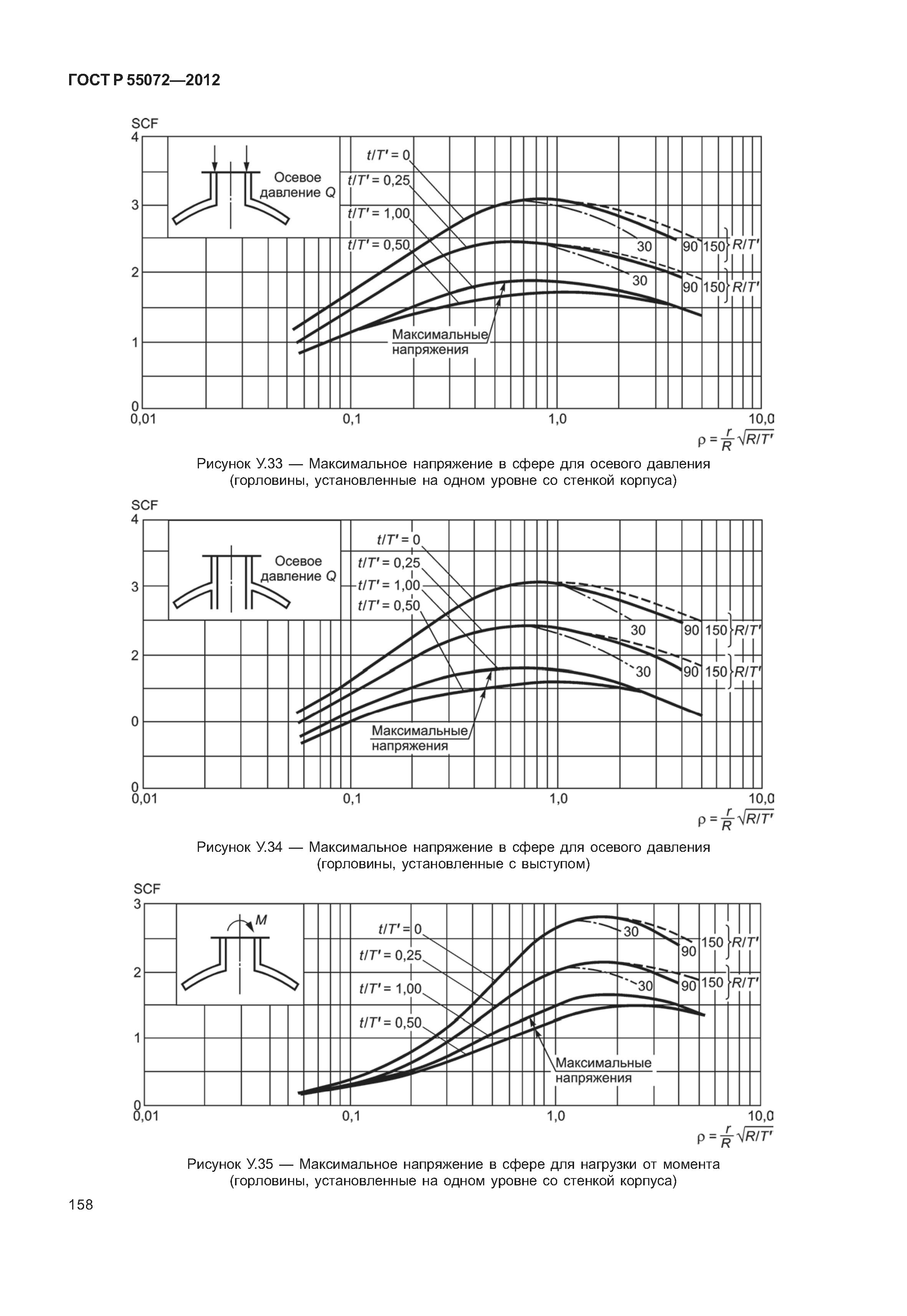 ГОСТ Р 55072-2012