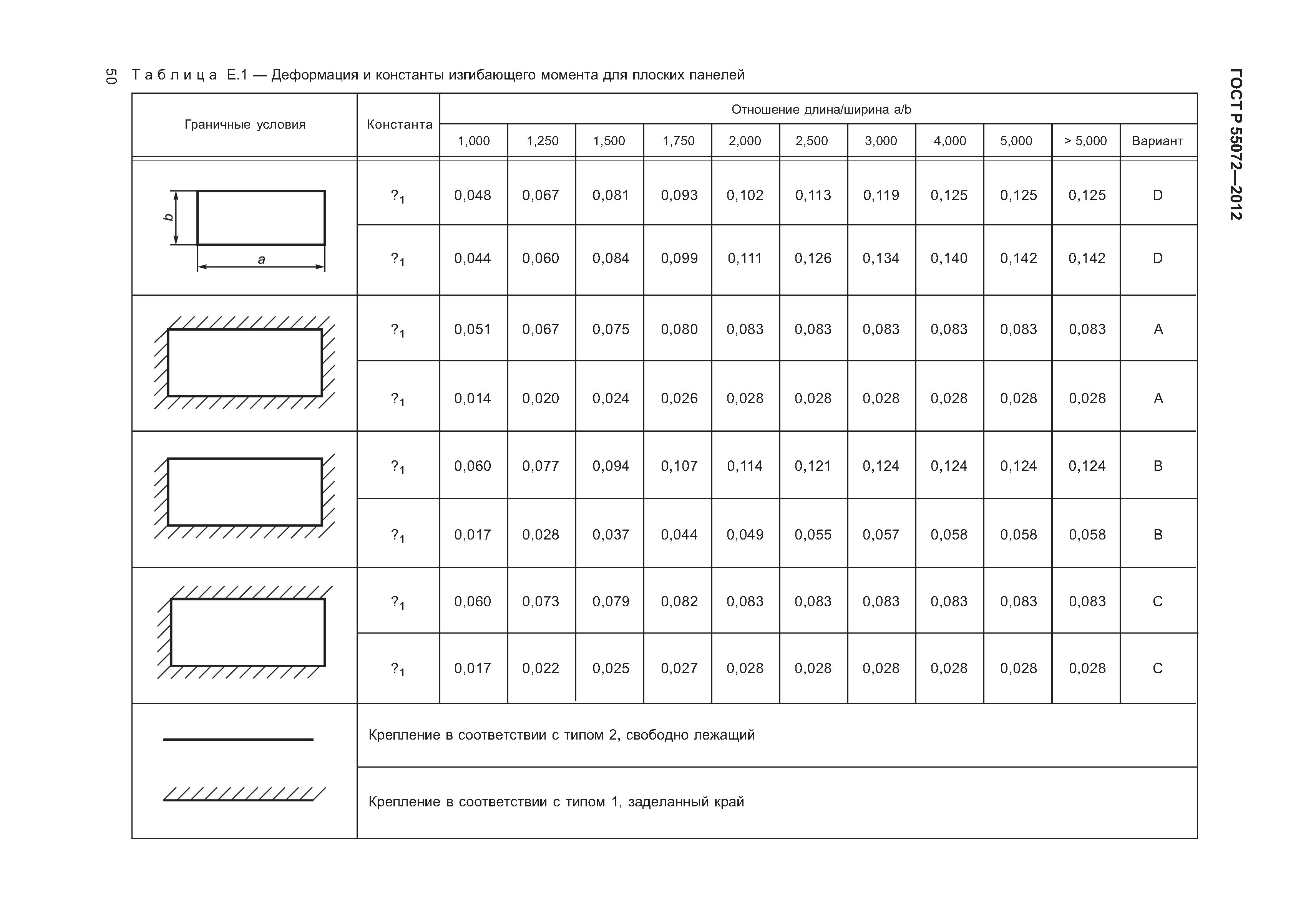 ГОСТ Р 55072-2012