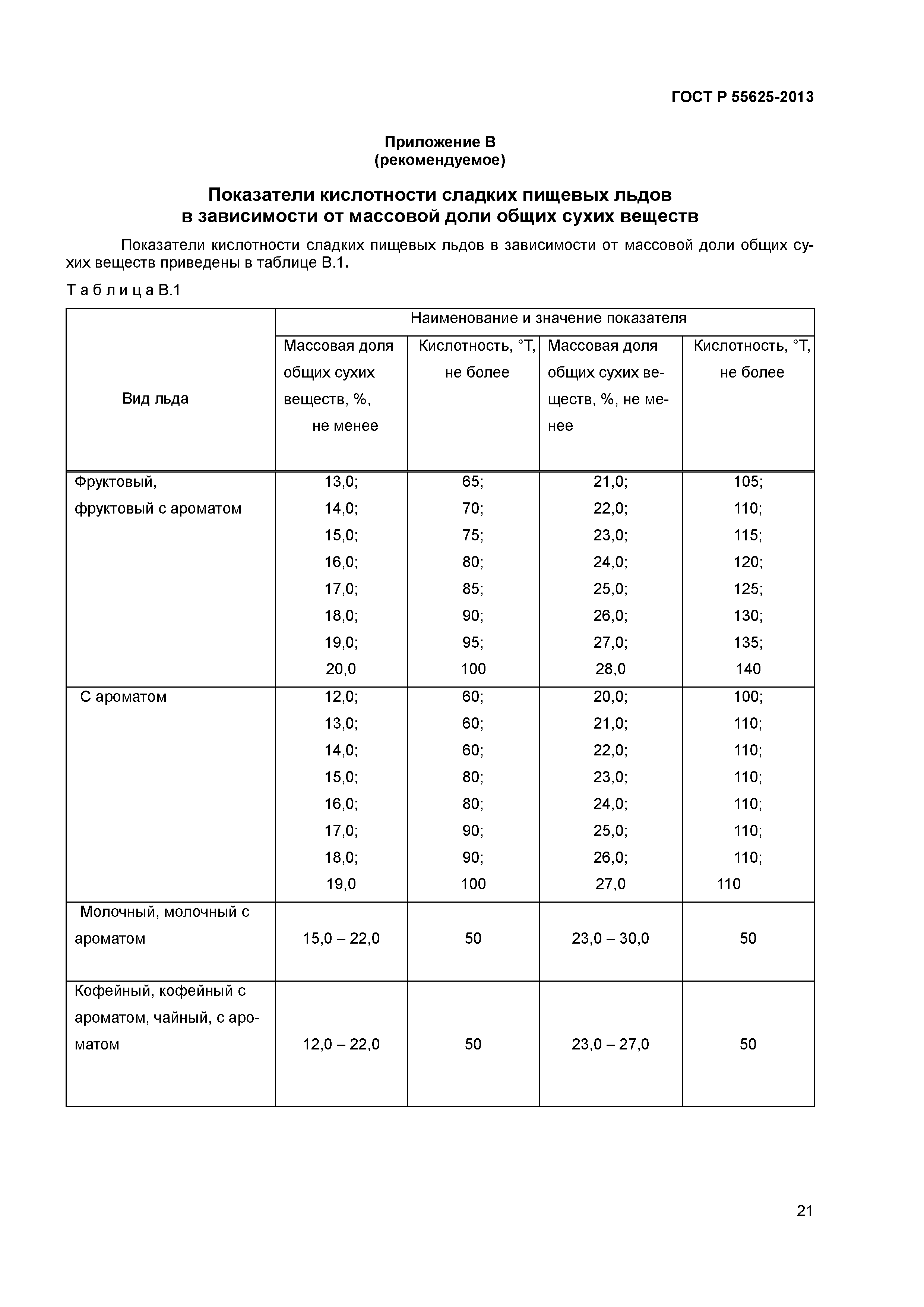 ГОСТ Р 55625-2013