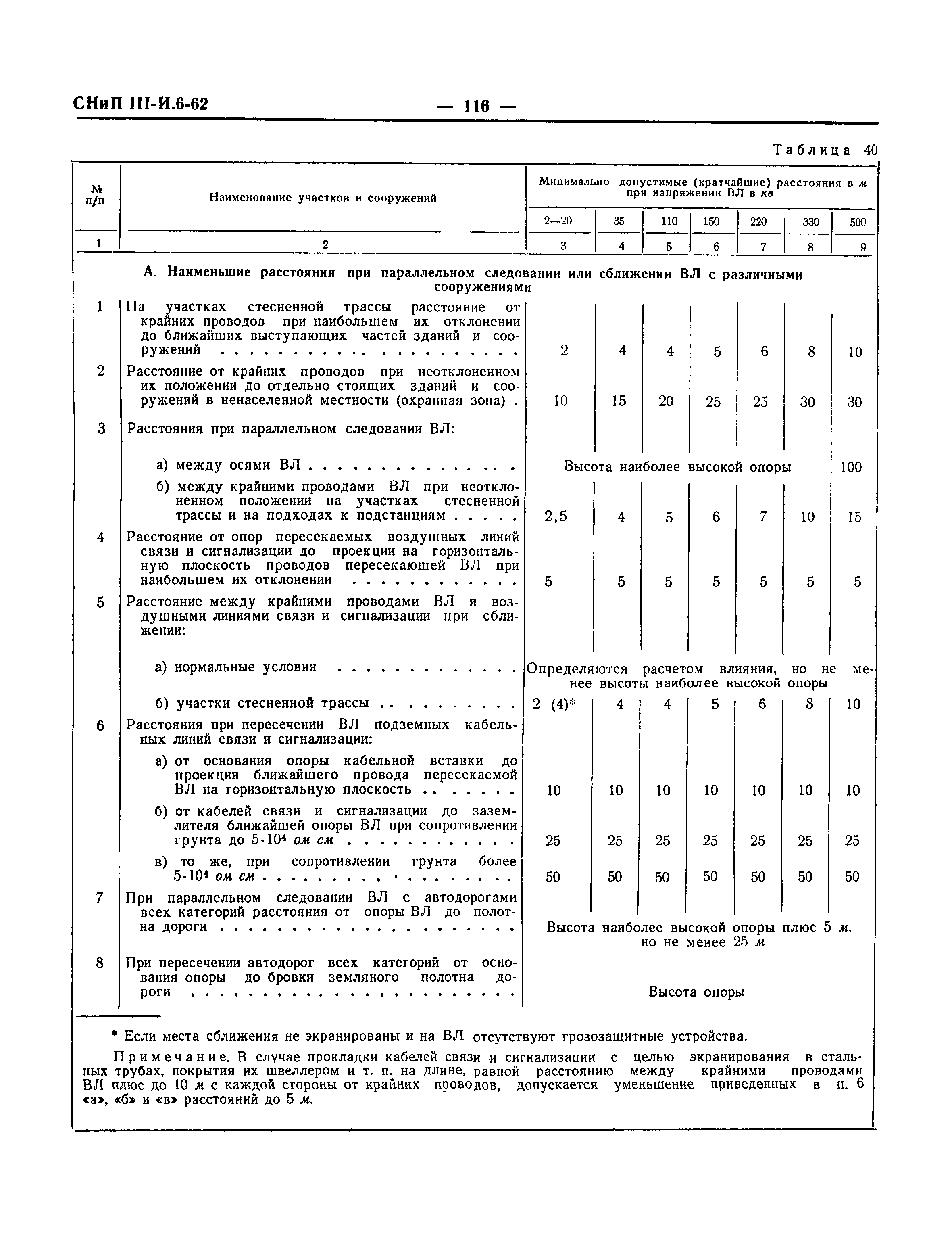 СНиП III-И.6-62*