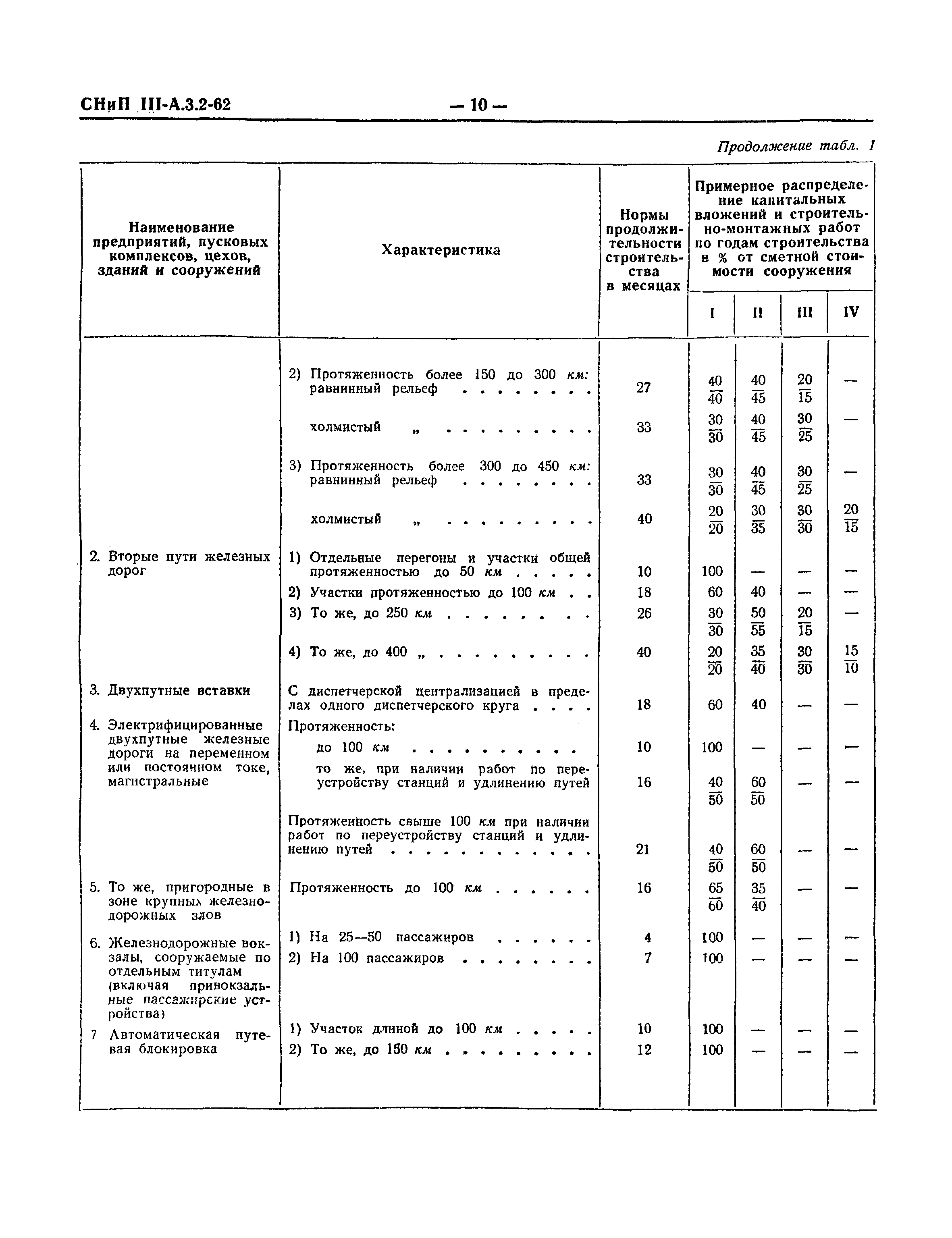 СНиП III-А.3-62