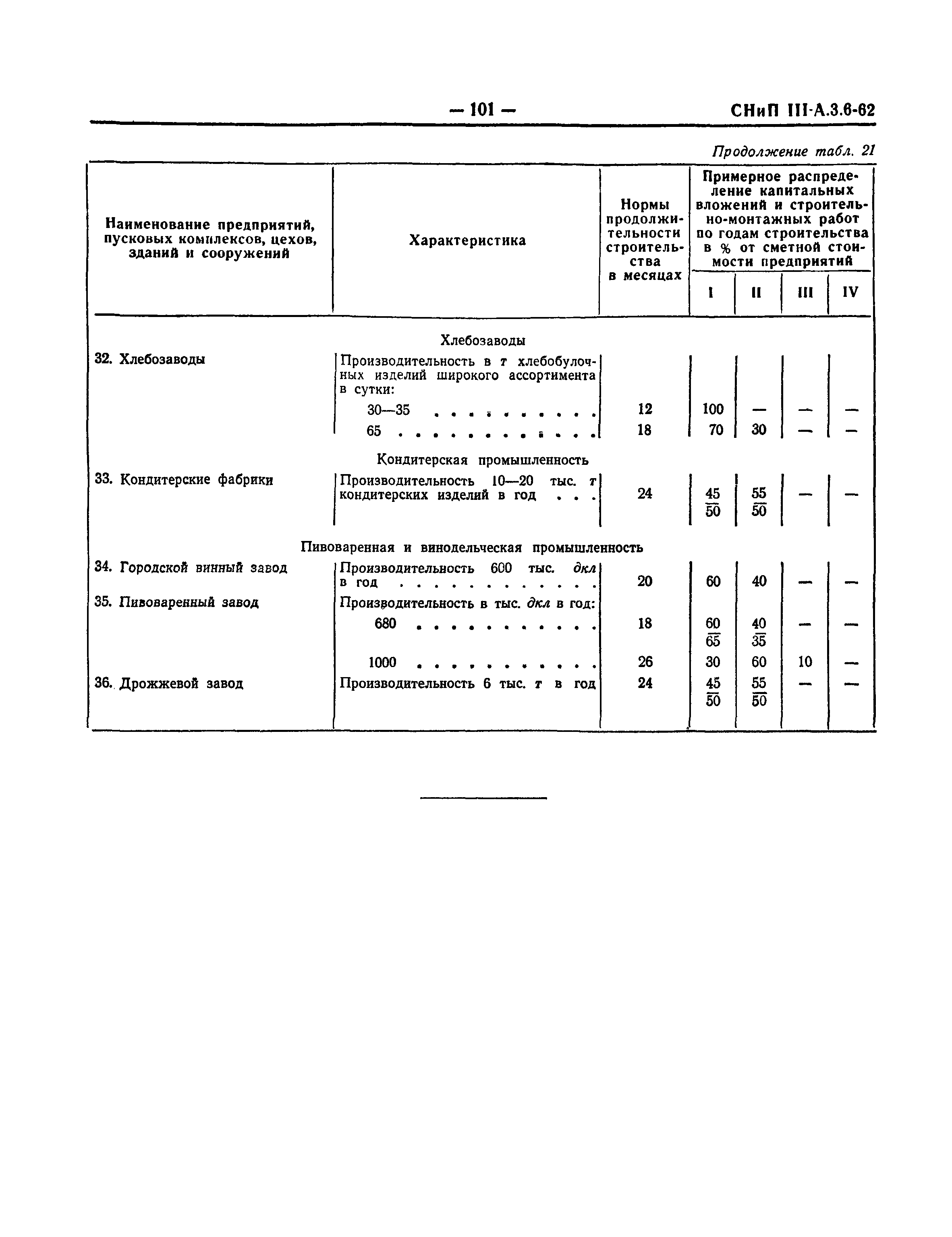 СНиП III-А.3-62