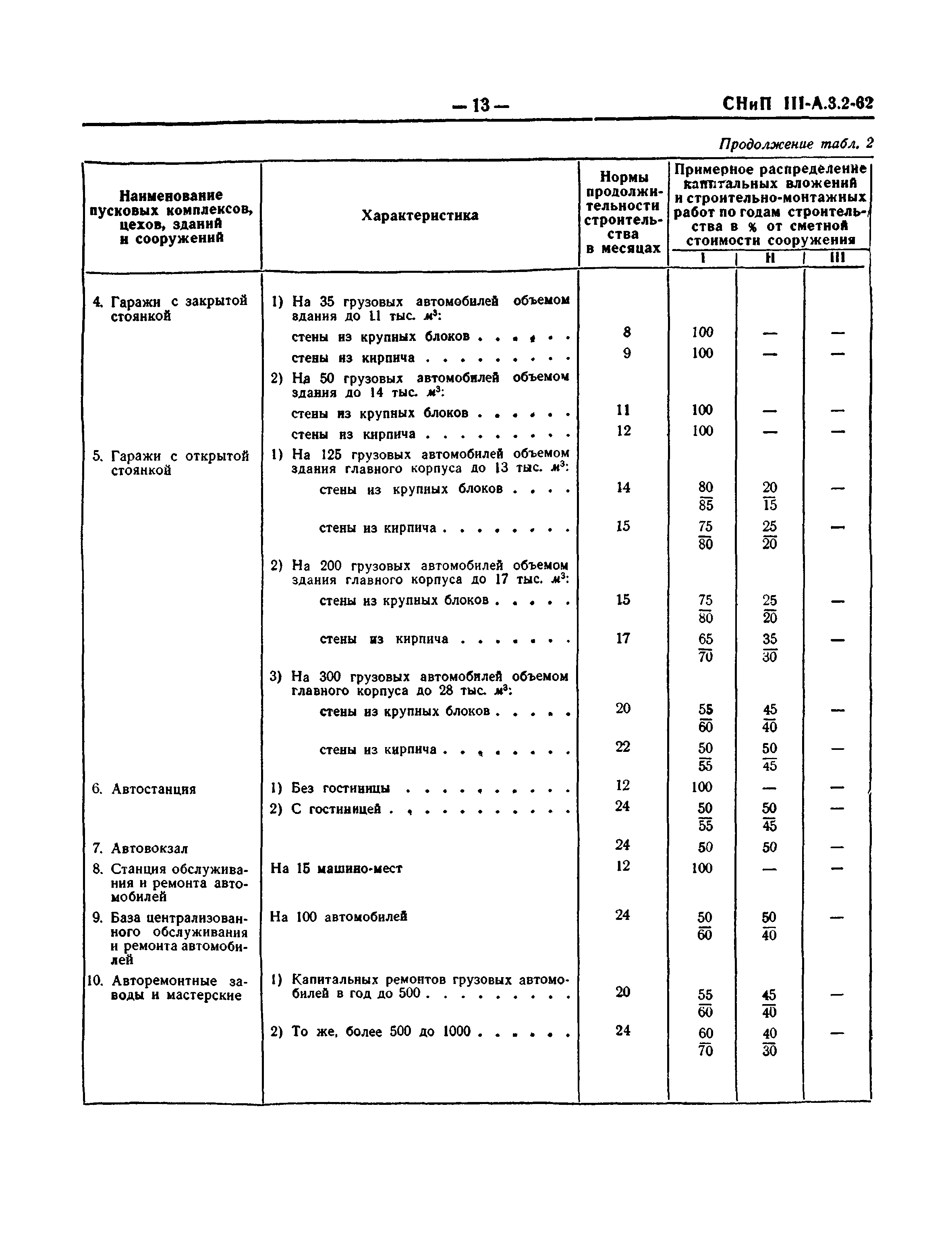 СНиП III-А.3-62