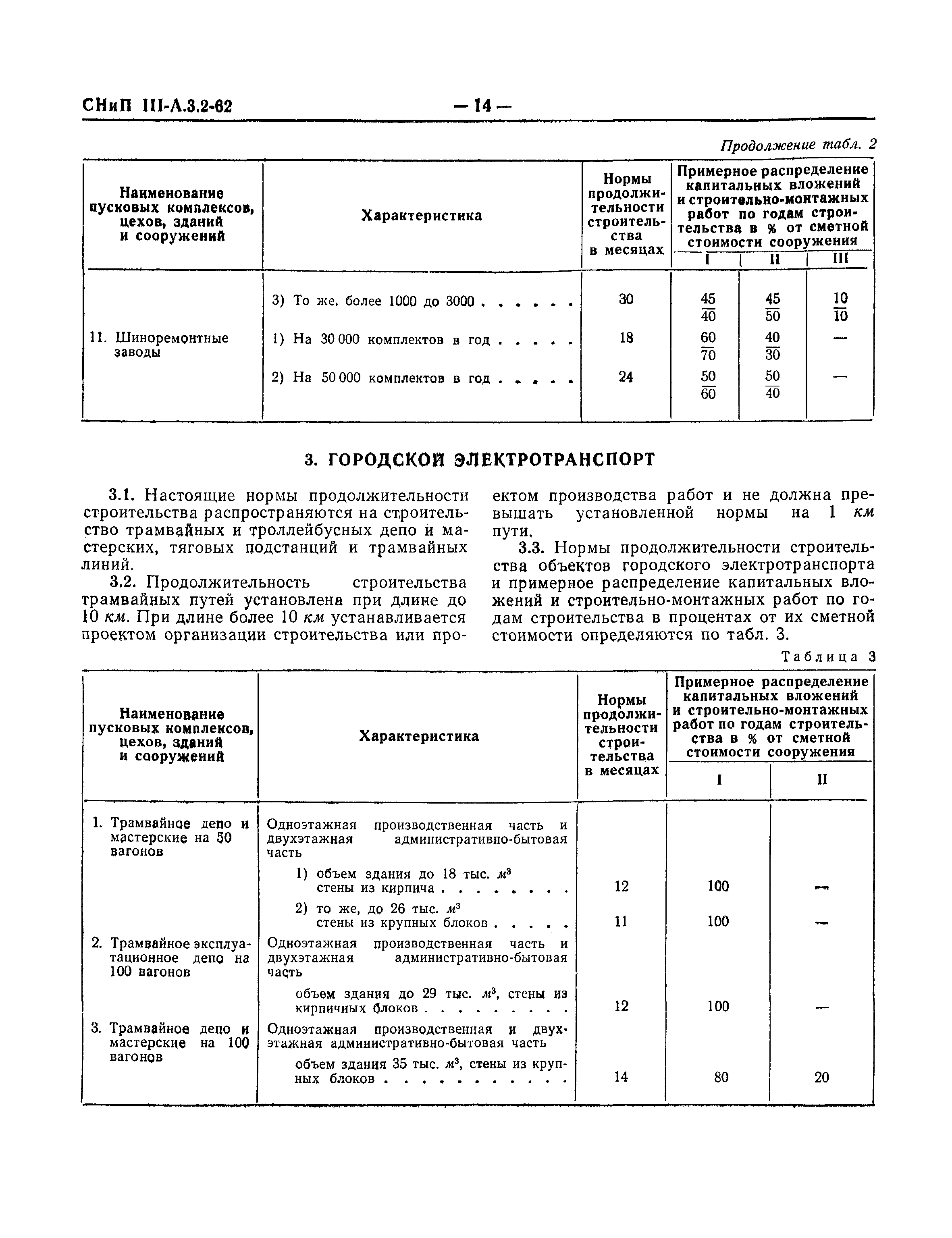 СНиП III-А.3-62