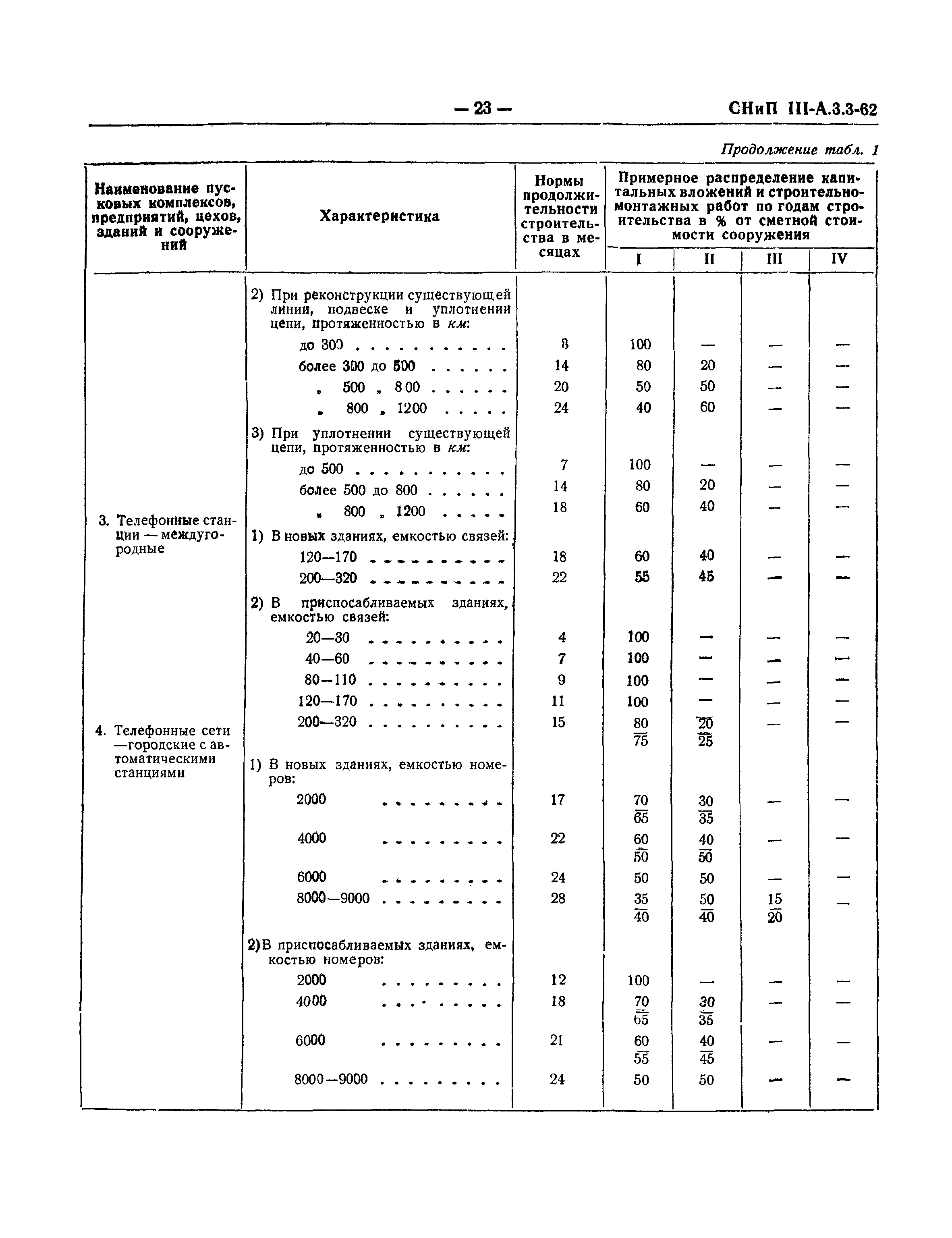 СНиП III-А.3-62